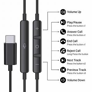 Навушники In-Ear USB C з кабелем USB Type C з мікрофоном та регулюванням гучності для Huawei One Plus Google Samsung Xiaomi synthetic.ua - Фото 1