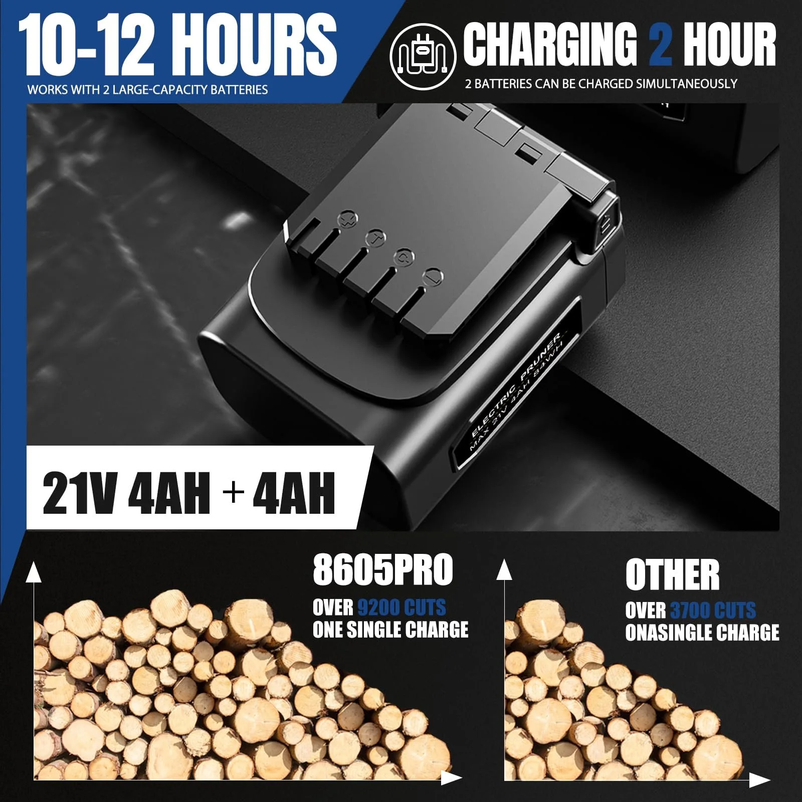 Секатор SWANSOFT акумуляторний 40 мм, 21 V, 2 x 4 Ah батареї, 1050 W професійний електричний секатор для саду, виноградників та фруктових садів 8605Pro, фото №4