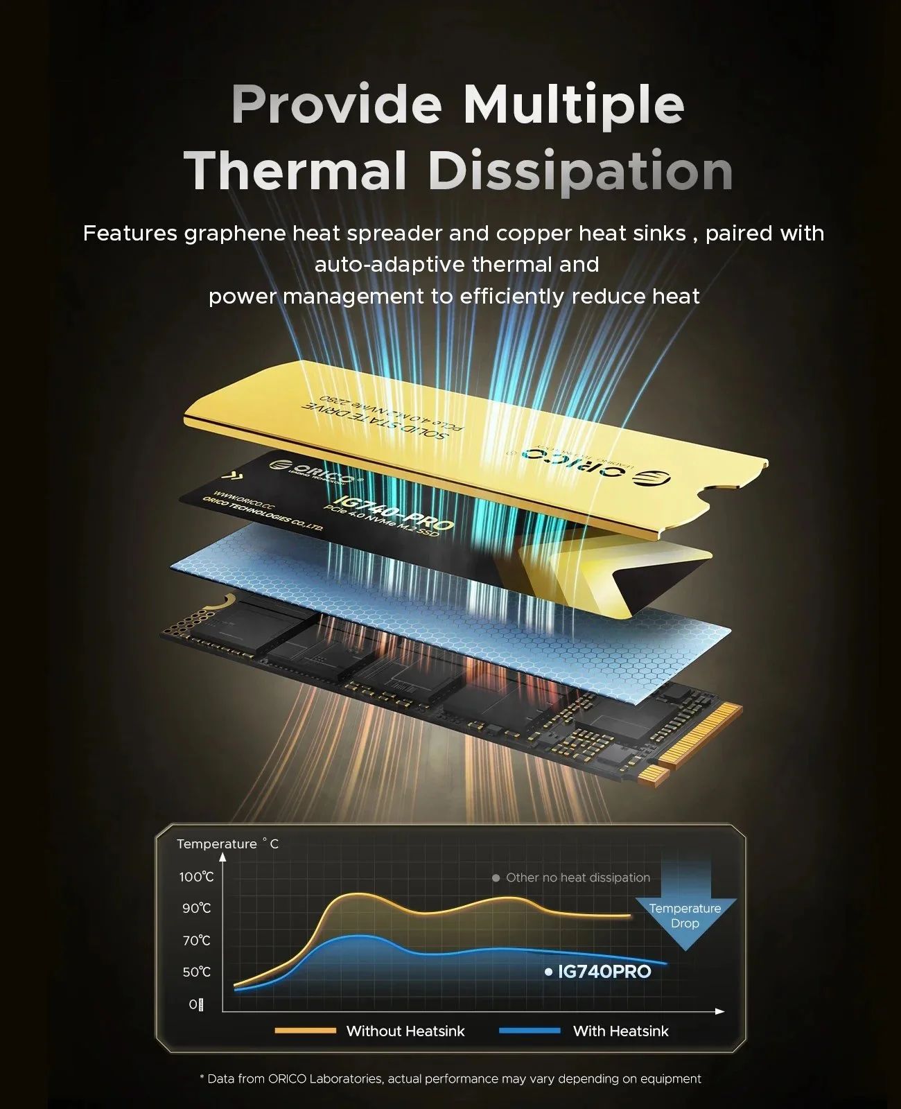 SSD накопитель ORICO IG740-Pro 1TB NVMe 2280 PCIe4x4 7400MB/s, фото №11 SSD накопитель ORICO IG740-Pro 1TB NVMe 2280 PCIe4x4 7400MB/s, фото №11