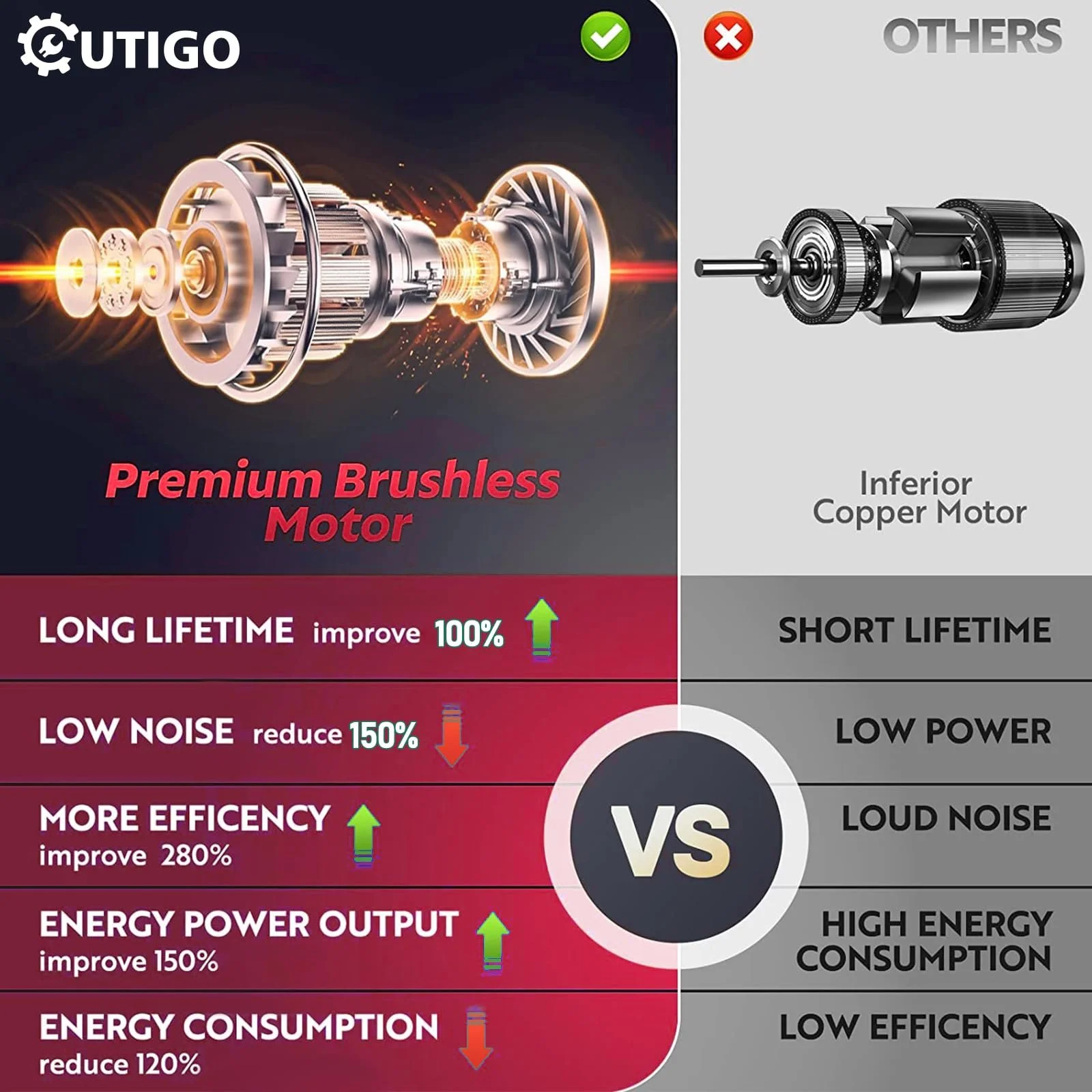 Садові електричні ножиці 40 мм, 2 x 3000 mAh літієві акумуляторні батареї, фото №7