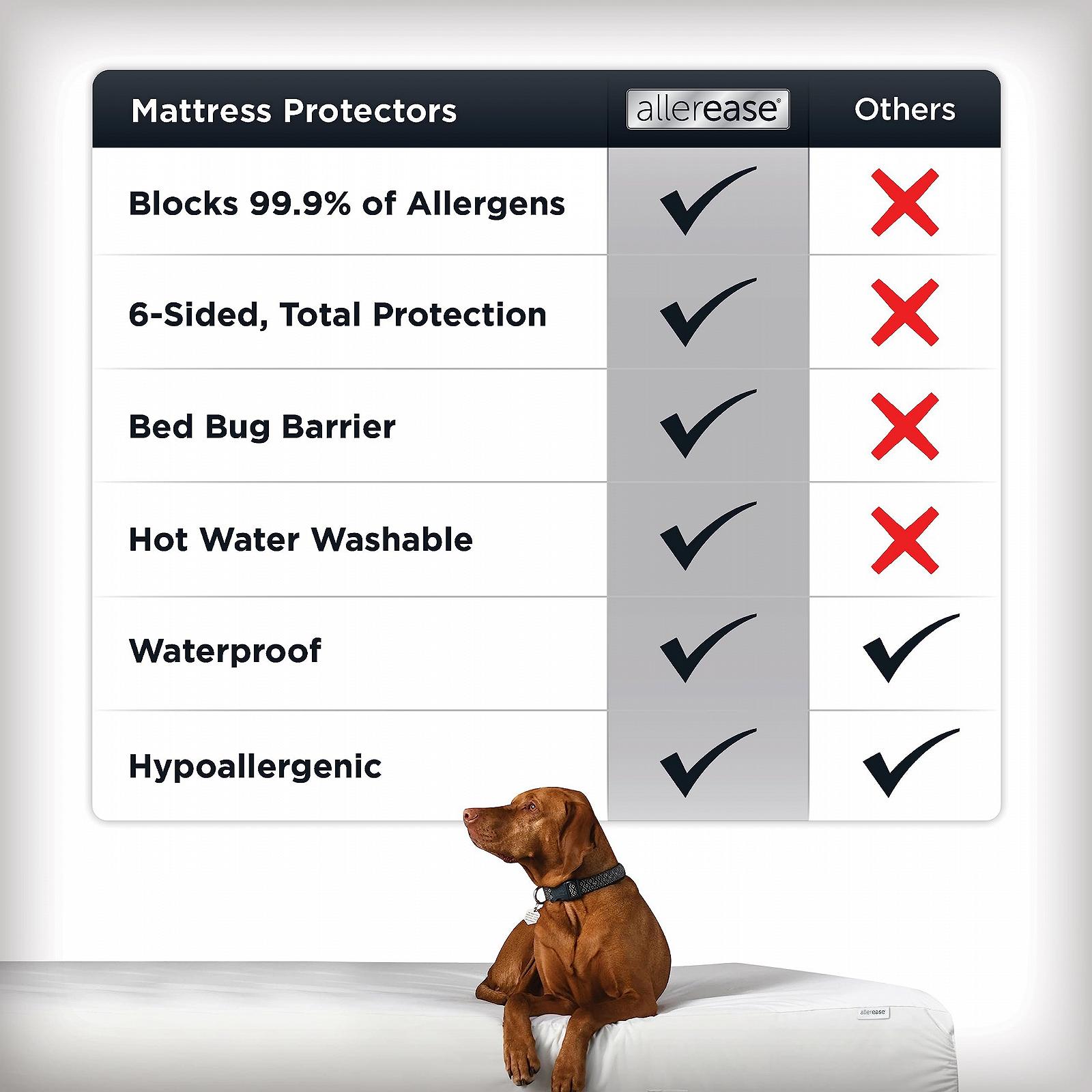 Защитный чехол на матрас AllerEase Platinum Waterproof с молнией, King Size, молния на 360 градусов, барьер от аллергии AllerEase, температурная компенсация, роскошный плюшевый верх, машинная стирка отдельно, фото №4