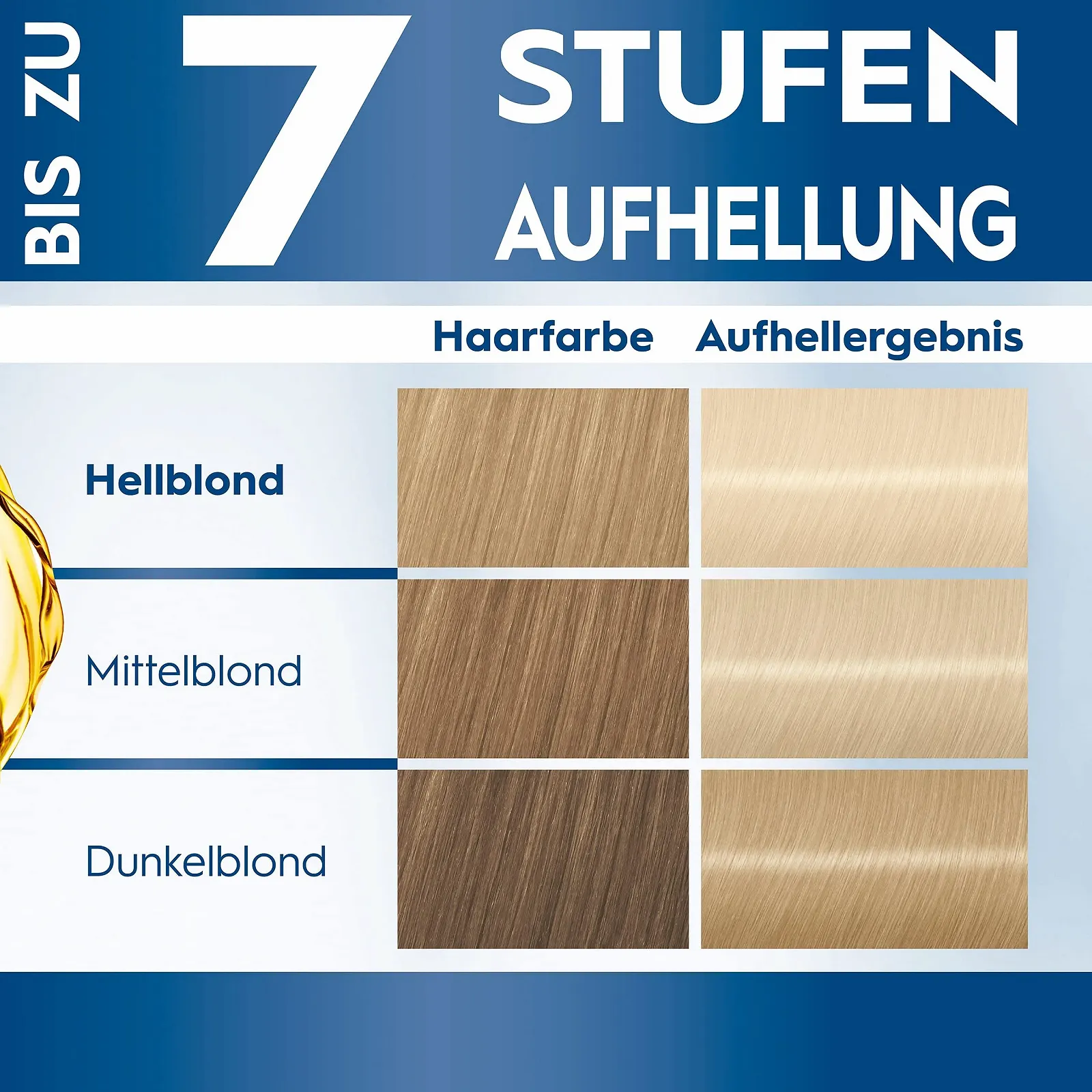 Освітлювач Schwarzkopf Blonde L100 Ice Blonde (2 x 175 мл), фарба для освітлення волосся, активована олією, з системою HaptIQ, до 7 рівнів без жовтого відтінку, фото №3