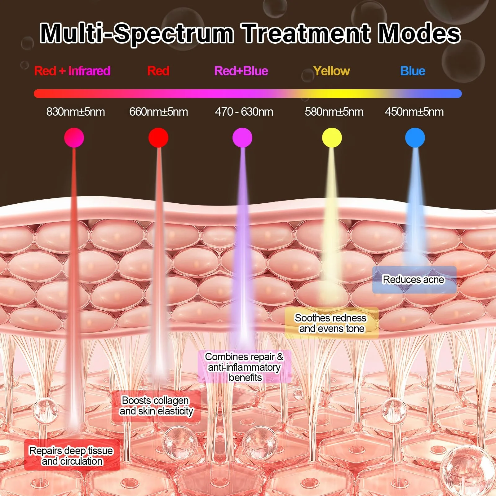 Маска для лица LED Lovsheme Red Light Therapy, 5 режимов света, 432 светодиода высокой плотности, фото №3