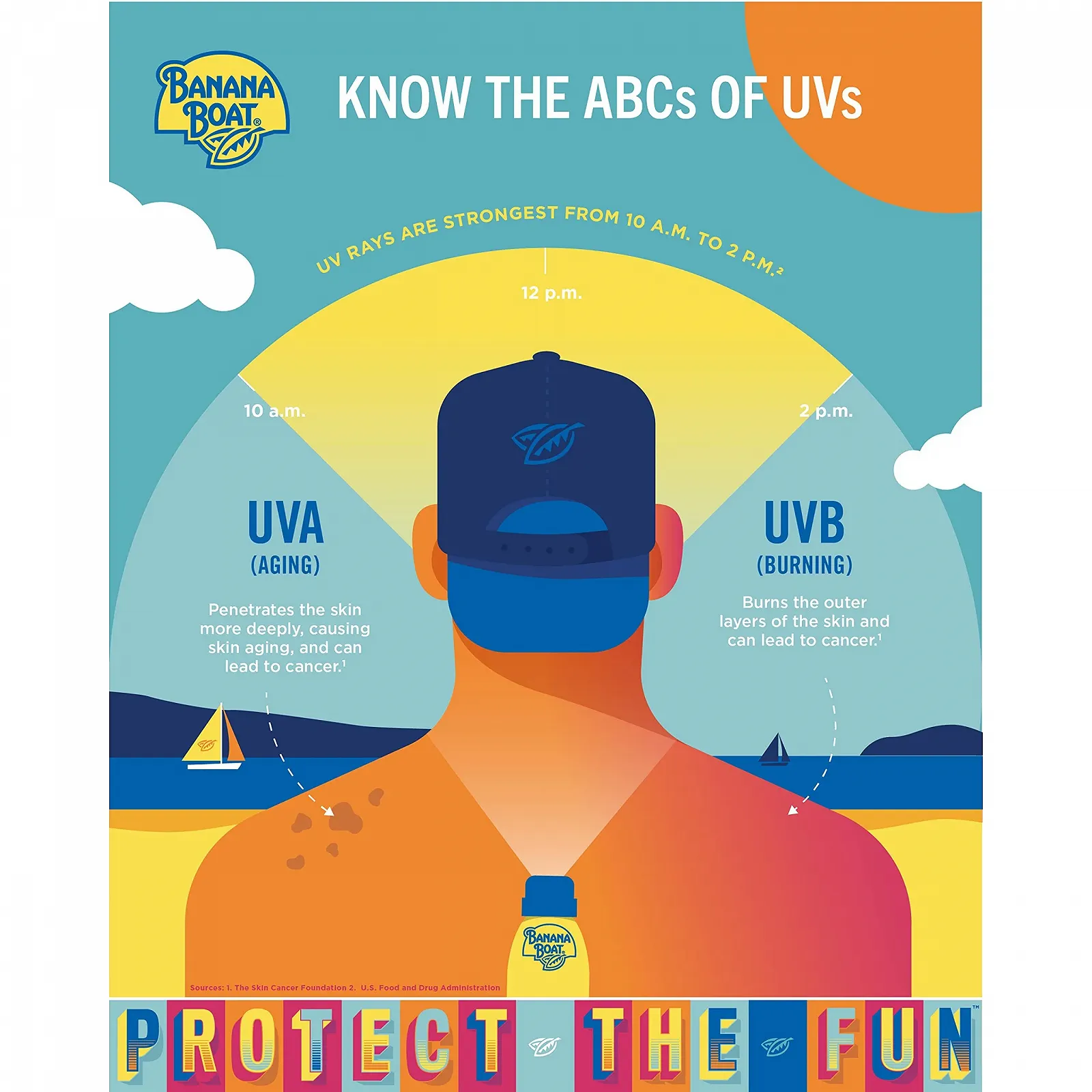 Сонцезахисний лосьйон Banana Boat Sport Family Size Wide Spectrum SPF 50, 355 мл, фото №11