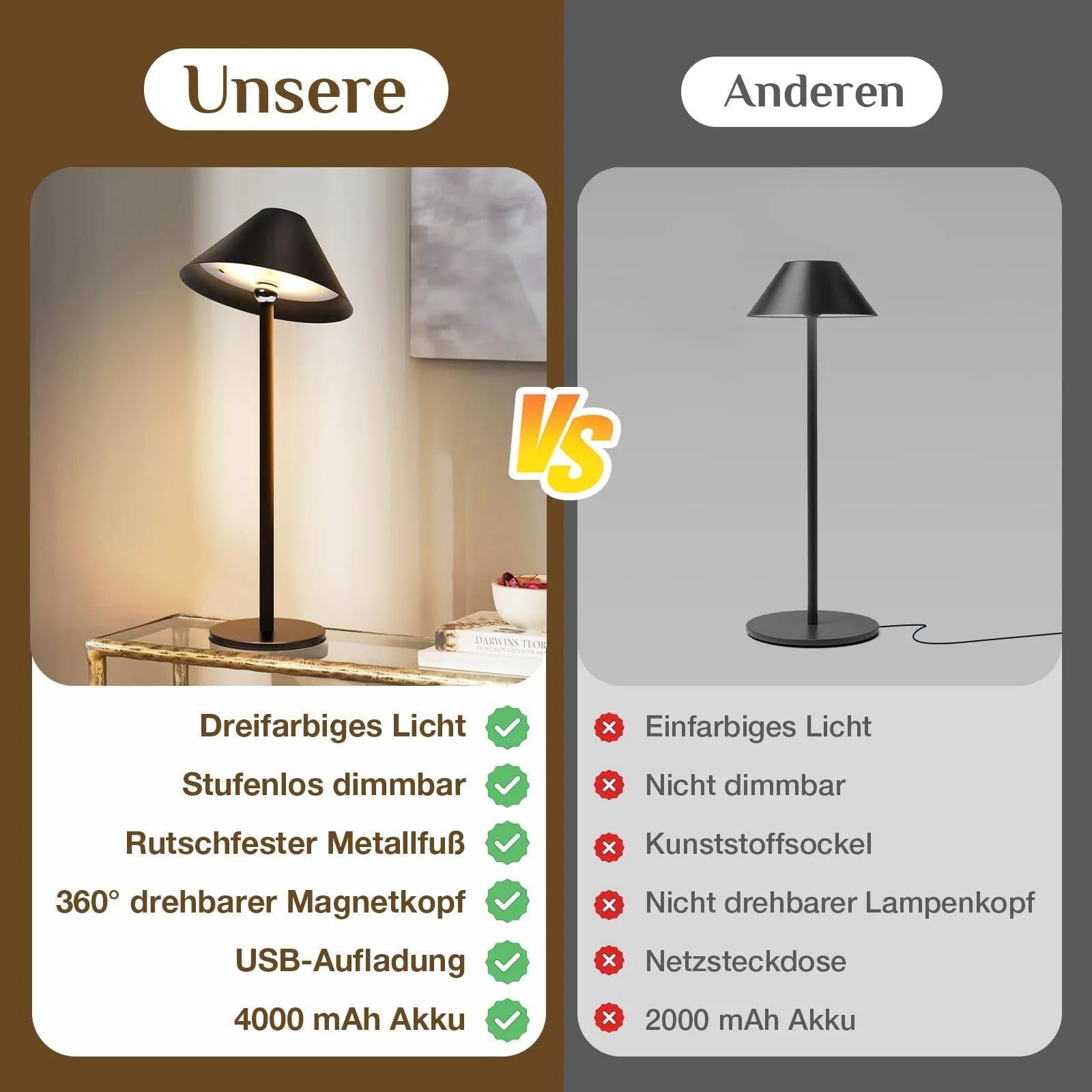 Настільна лампа Rosnek LED Бездротова 360° Магнітна 4000 мАг 3 кольори Сенсорна, фото №6