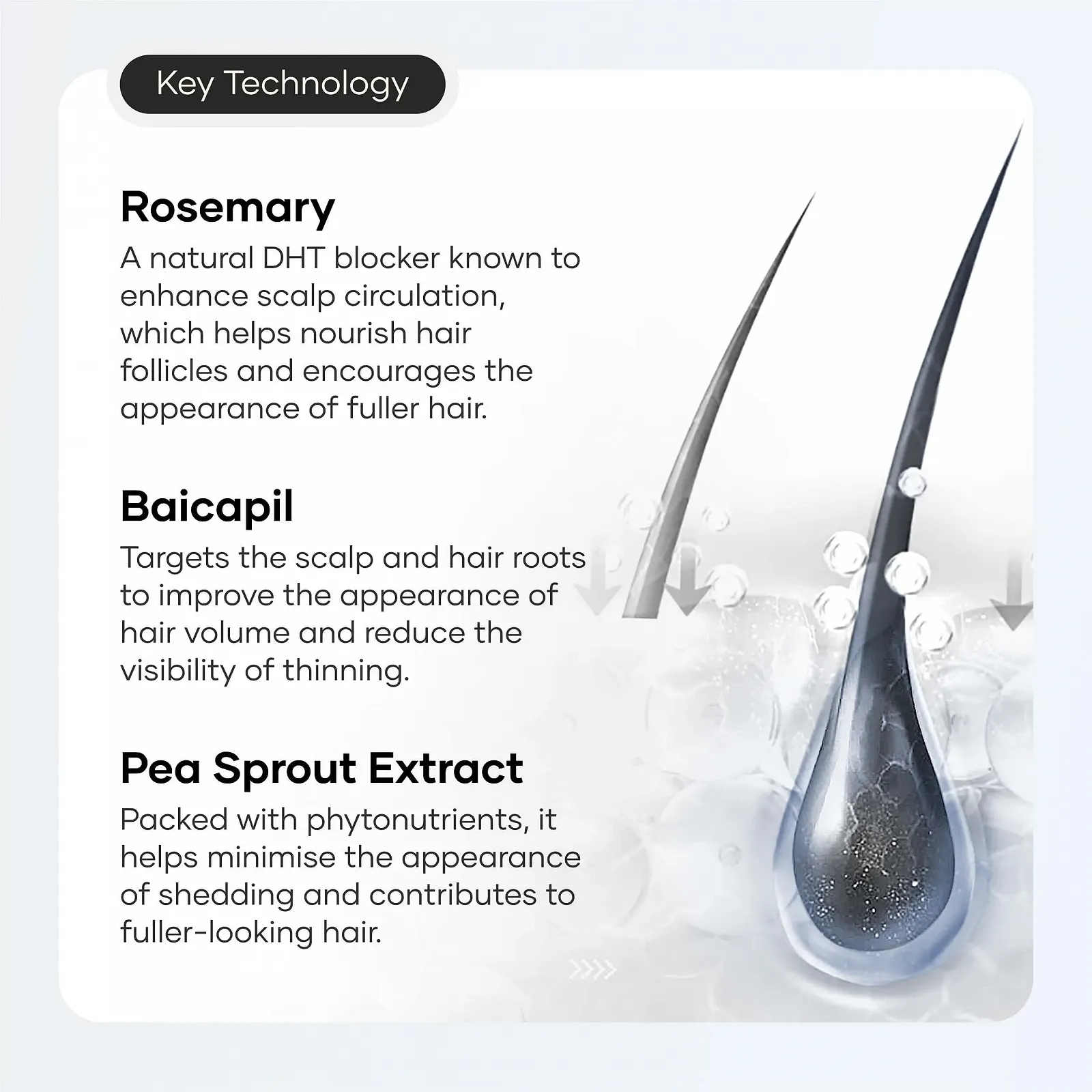Сироватка для росту волосся Cureskin Hair Pro Solution з Anagain, Actigrowth та Baicapil, 60 мл (1 шт. в упаковці), фото №4