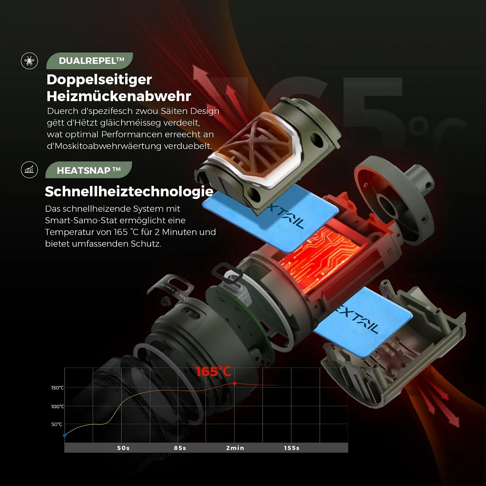 Портативний електричний репелент від комарів FLEXTAILGEAER Tiny Repeller S 4800 мАг 400 лм IPX5 165°C, фото №4 Портативний електричний репелент від комарів FLEXTAILGEAER Tiny Repeller S 4800 мАг 400 лм IPX5 165°C, фото №4