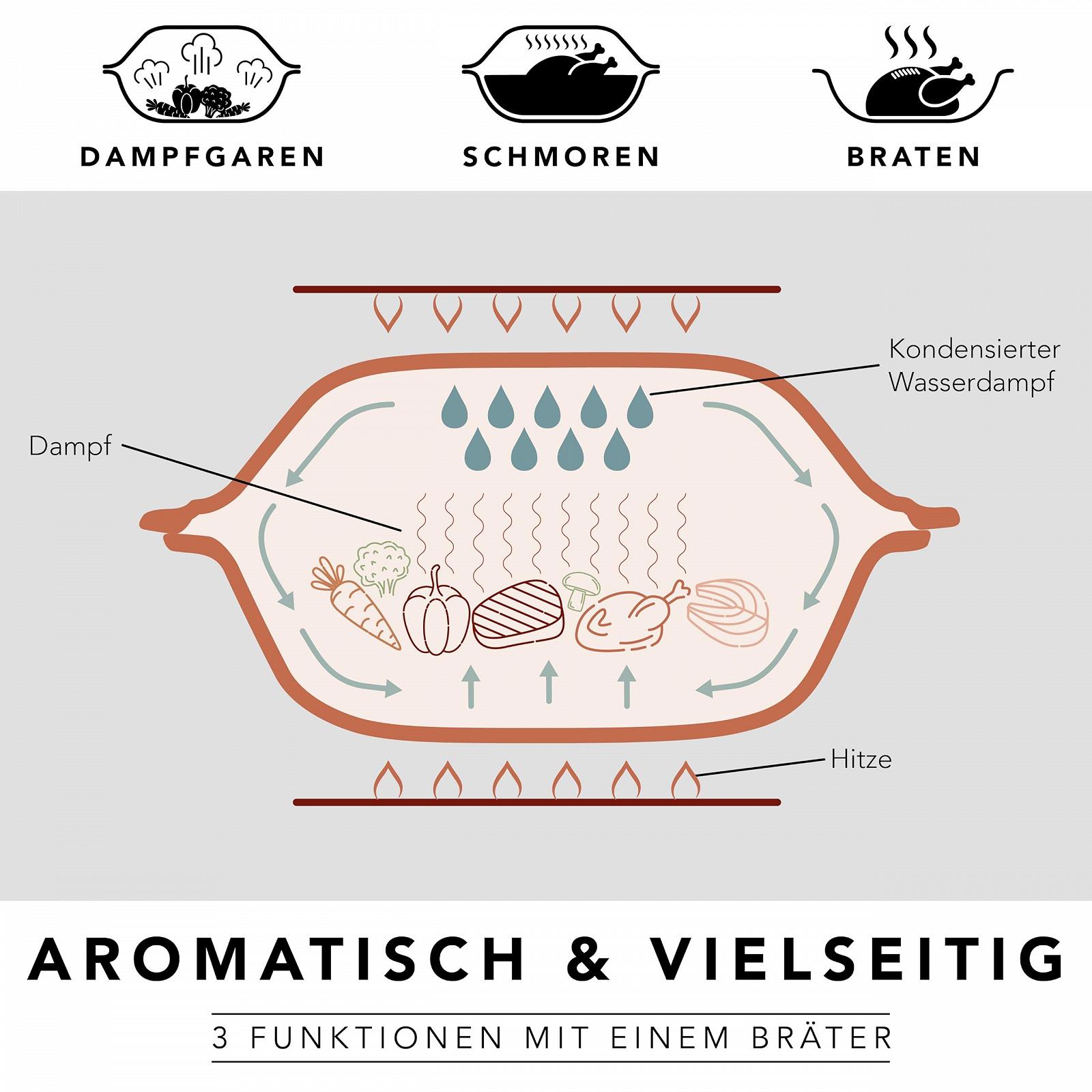 Жаровня Römertopf 50 years anniversary edition 5 л из натуральной глины, фото №3 Жаровня Römertopf 50 years anniversary edition 5 л из натуральной глины, фото №3