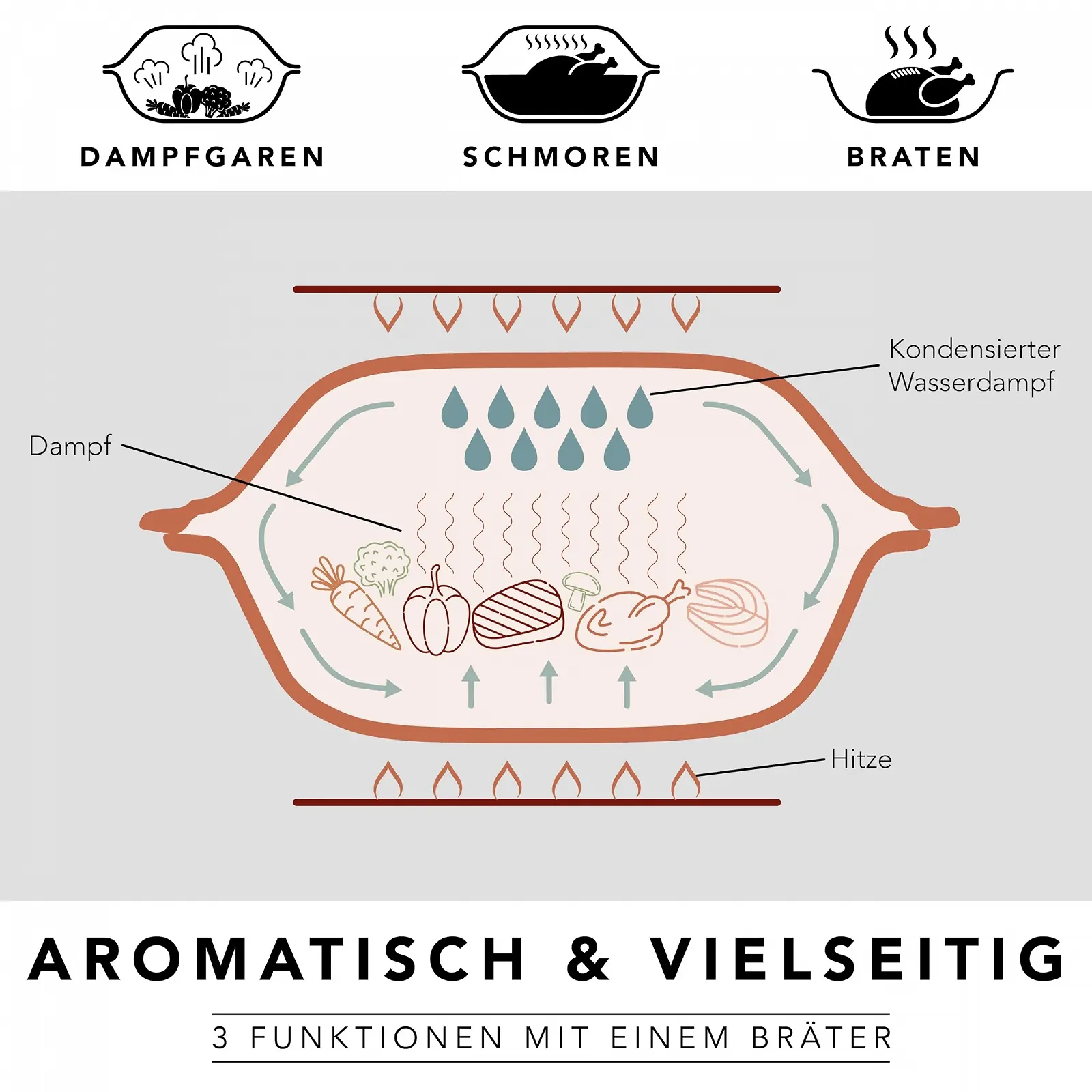Жаровня Römertopf 50 years anniversary edition 5 л из натуральной глины, фото №3