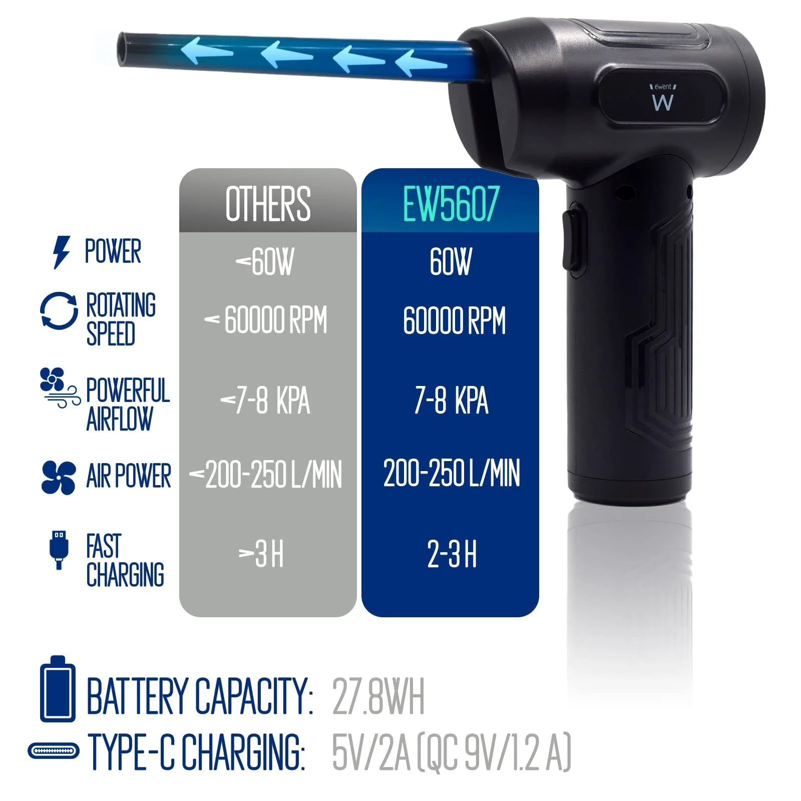 Акумуляторная воздуходувка Ewent EW5607 7500 mAh 60 W с функцией вакуума, фото №5