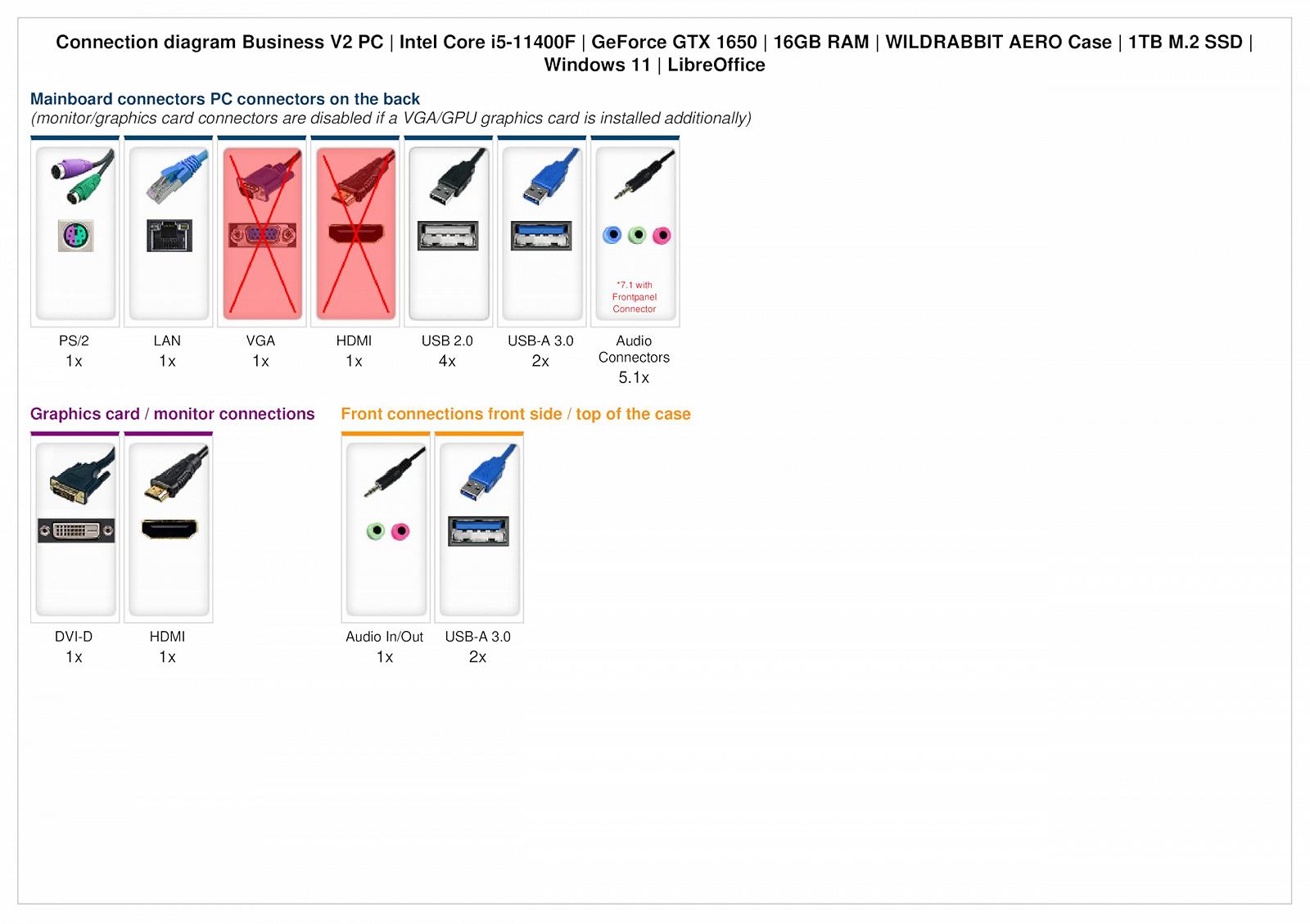 ПК Ankermann Business V2 Intel Core i5 11400F NVIDIA GeForce GTX 1650 16 ГБ RAM Wildrabbit AERO 1 ТБ M.2 SSD Windows 11, фото №2 ПК Ankermann Business V2 Intel Core i5 11400F NVIDIA GeForce GTX 1650 16 ГБ RAM Wildrabbit AERO 1 ТБ M.2 SSD Windows 11, фото №2