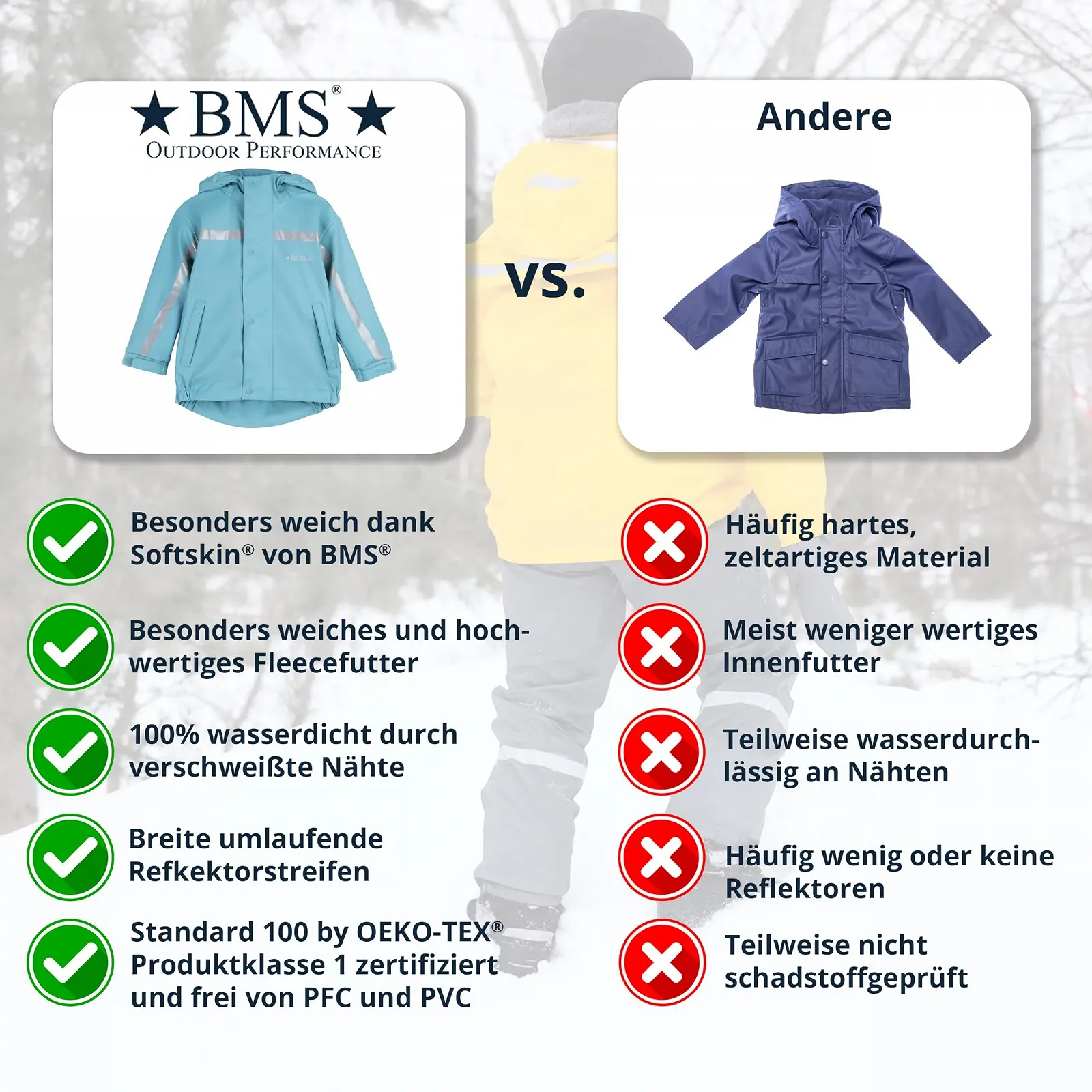 Флісова куртка-дощовик BMS, фото №4