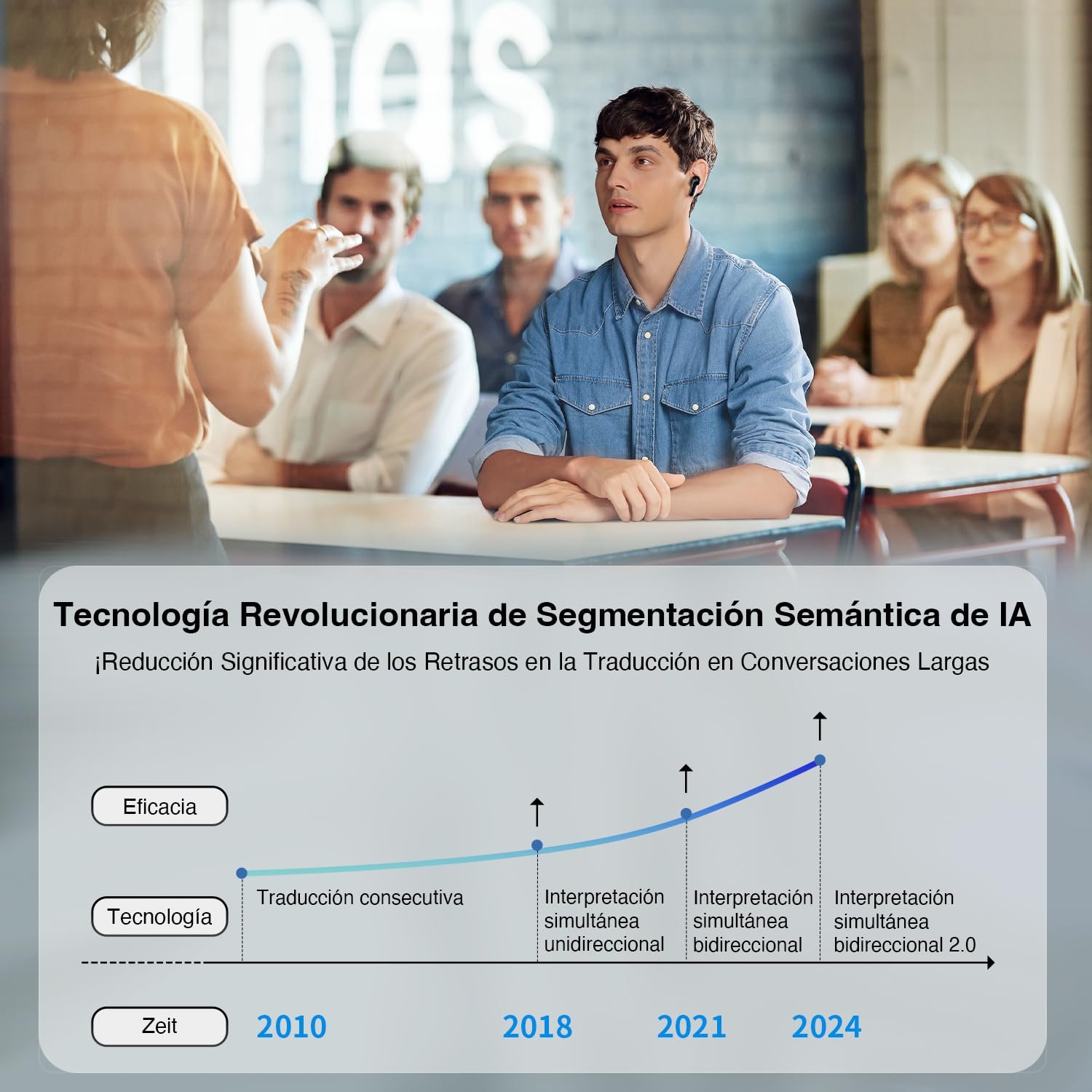 Переводчик голосовой мгновенный Timekettle M3, приложение для 40 языков и 93 диалектов, фото №6