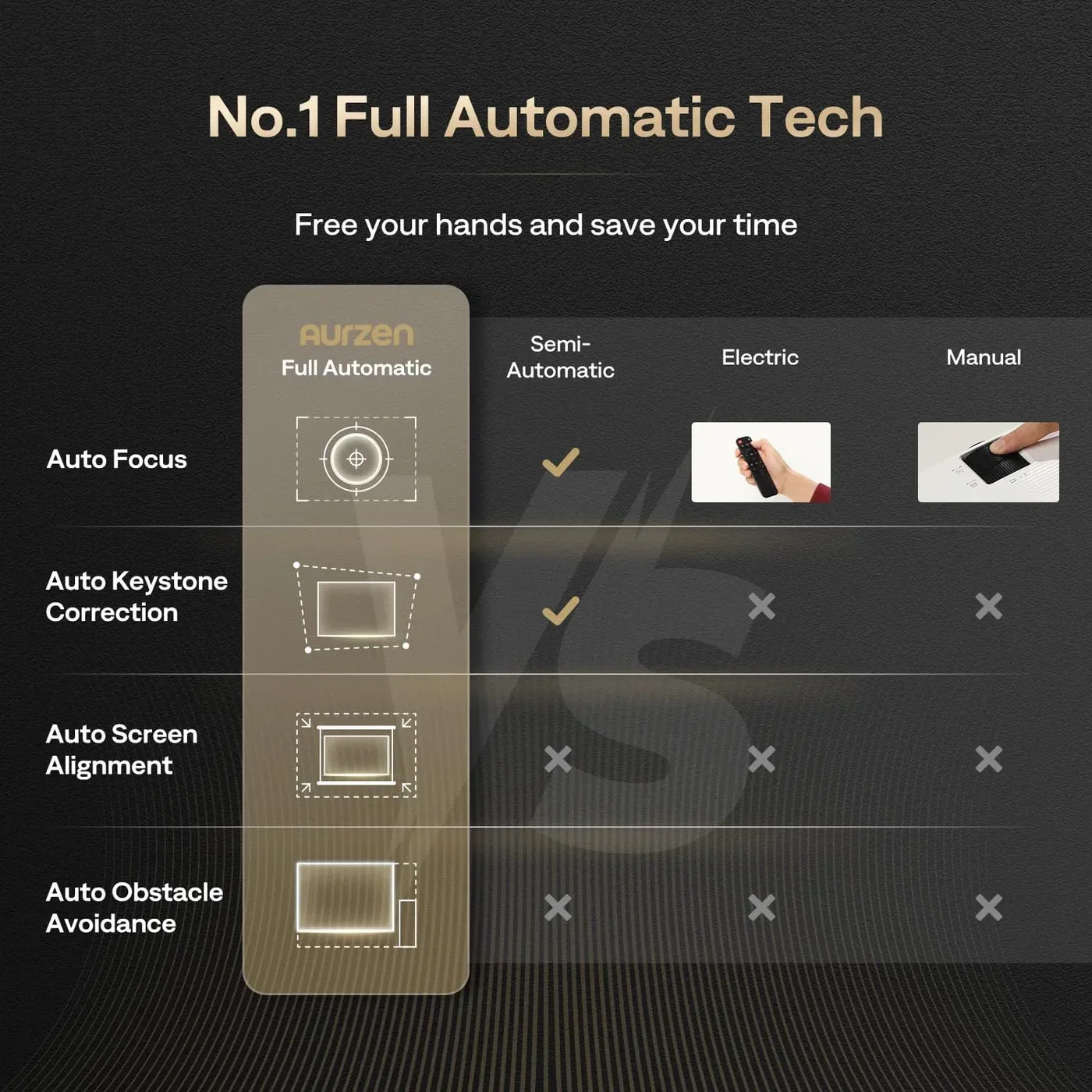 Проектор Aurzen Boom 3 Full HD Wi-Fi Bluetooth WebOs, фото №8