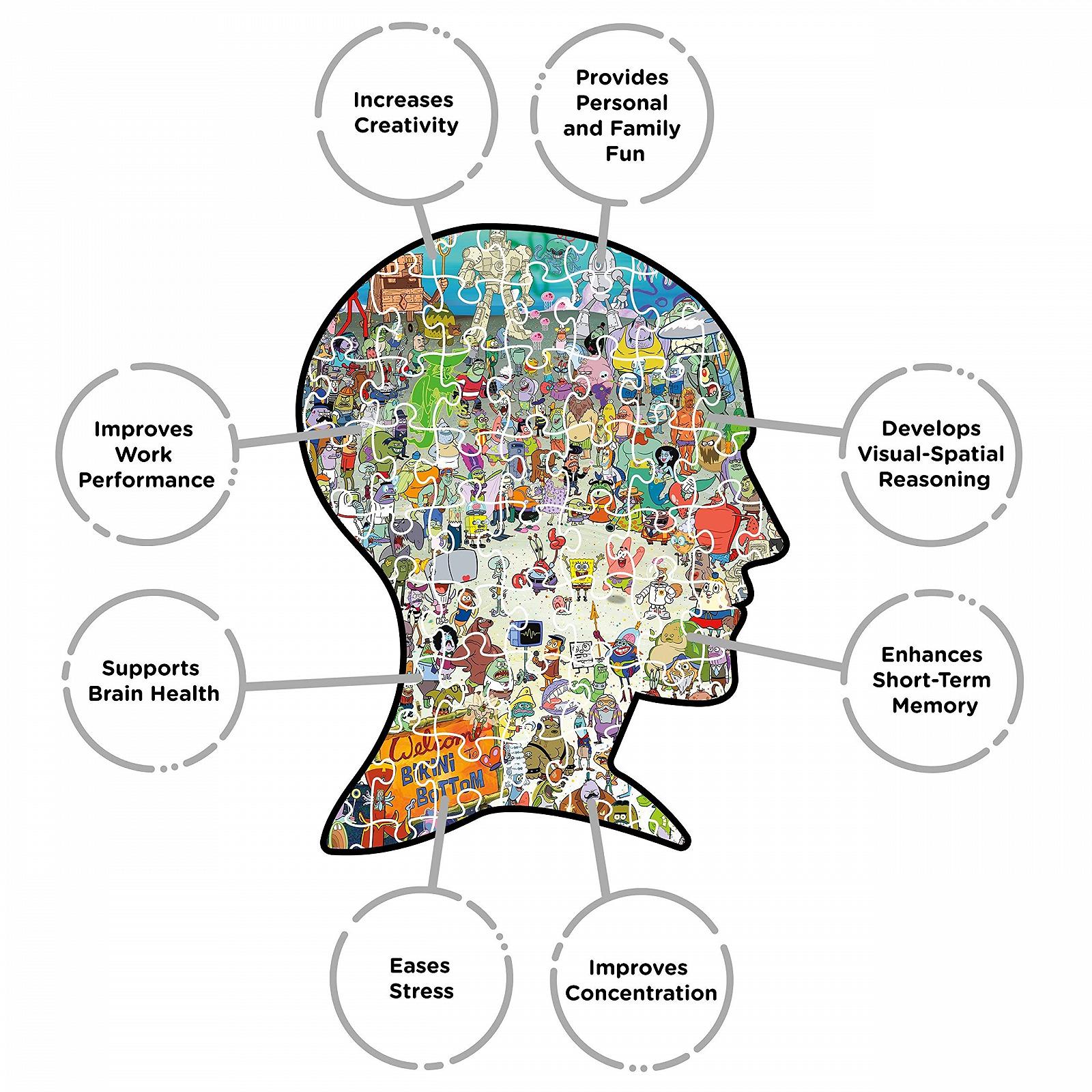 Пазл Aquarius Spongebob Squarepants 3000 элементов антибликовый 81 x 114 см, фото №5 Пазл Aquarius Spongebob Squarepants 3000 элементов антибликовый 81 x 114 см, фото №5