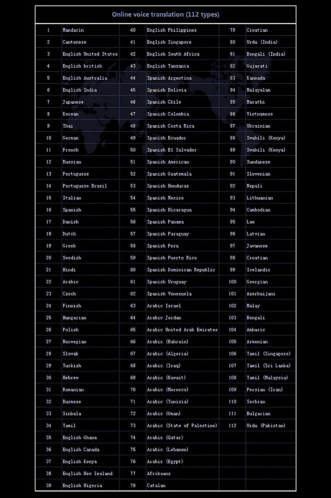 Ручка-сканер для перевода, Поддерживает онлайн перевод на 112 языков., фото №9