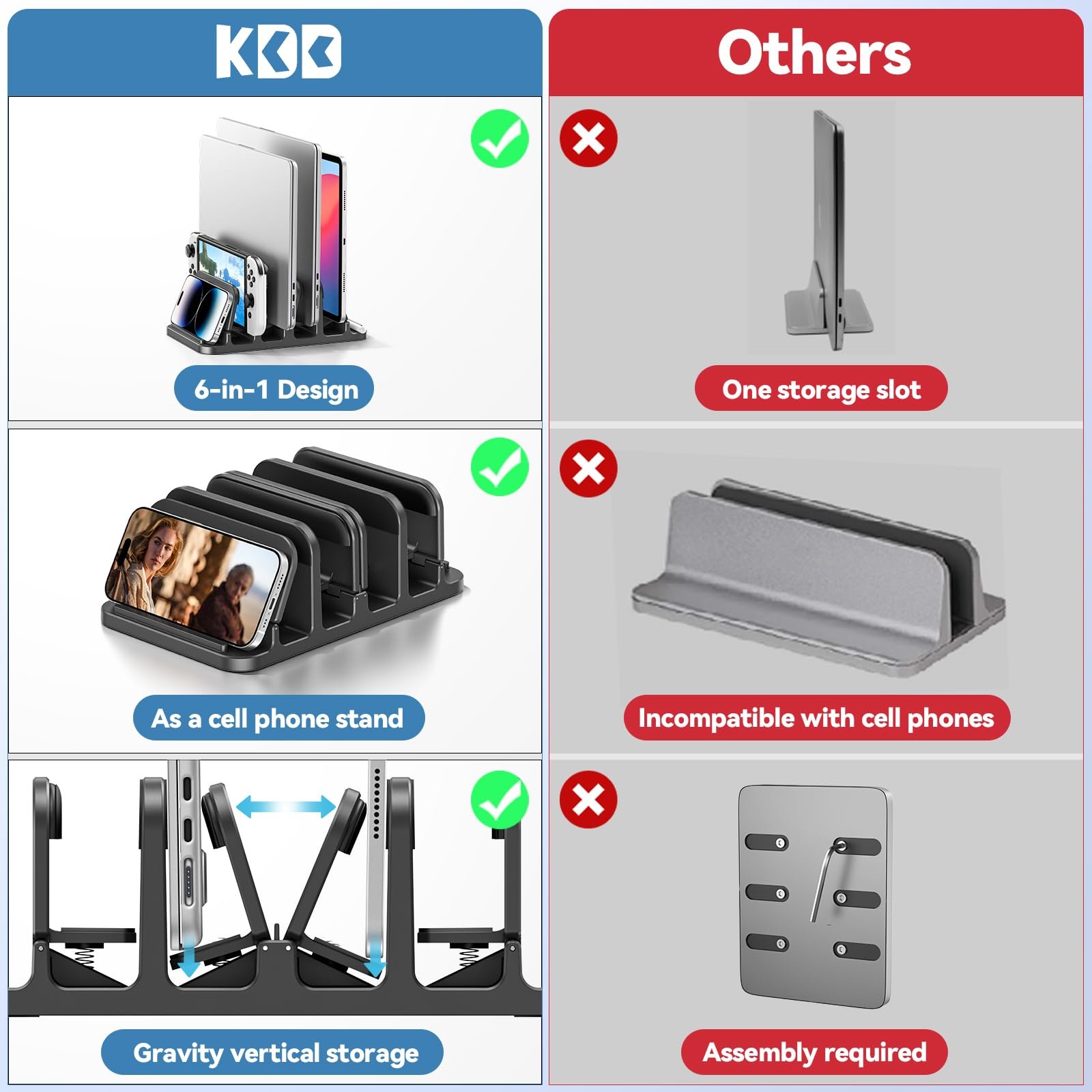 Подставка для ноутбука вертикальная KDD с 4 слотами и гравитационным замком, 6 в 1, для MacBook/Surface/Samsung/HP/Dell/Book/Tablet/Switch и телефона, фото №5