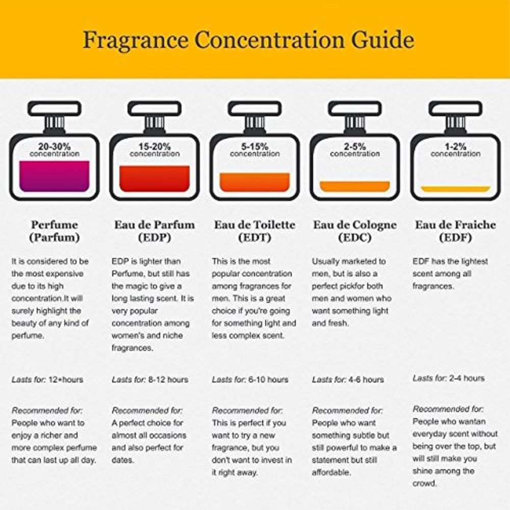 Парфюм Clinique для женщин 45 мл, фото №3 Парфюм Clinique для женщин 45 мл, фото №3