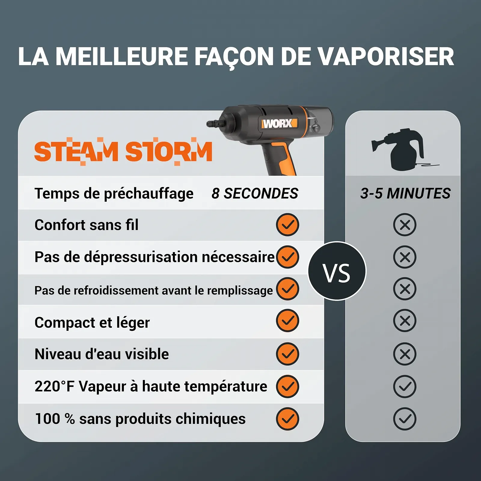 Бездротовий ручний пароочисник WORX 18V (20V MAX) WX770.9 220°F 8 секунд розігрів Без акумулятора та зарядного пристрою, фото №4