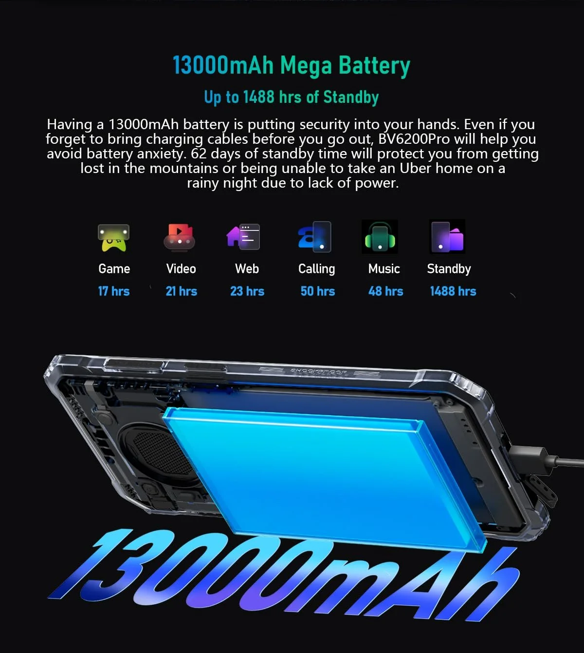 Смартфон Blackview BV6200 Pro Rugged 6,56" HD+ 18ГБ RAM 128ГБ 13000мАч Green, фото №3