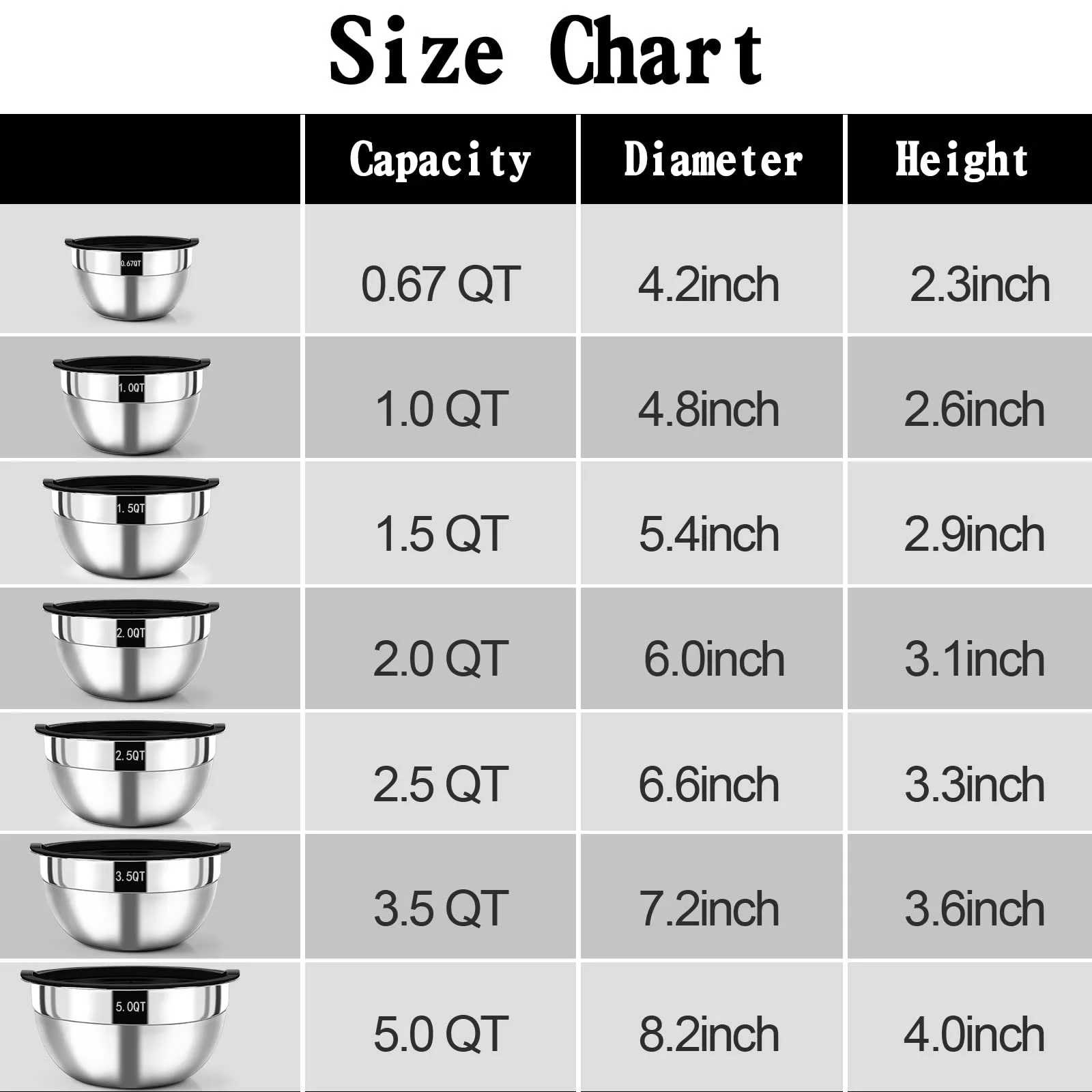 Набор мисок для смешивания Wildone 7 предметов Stainless Steel с крышками, фото №6