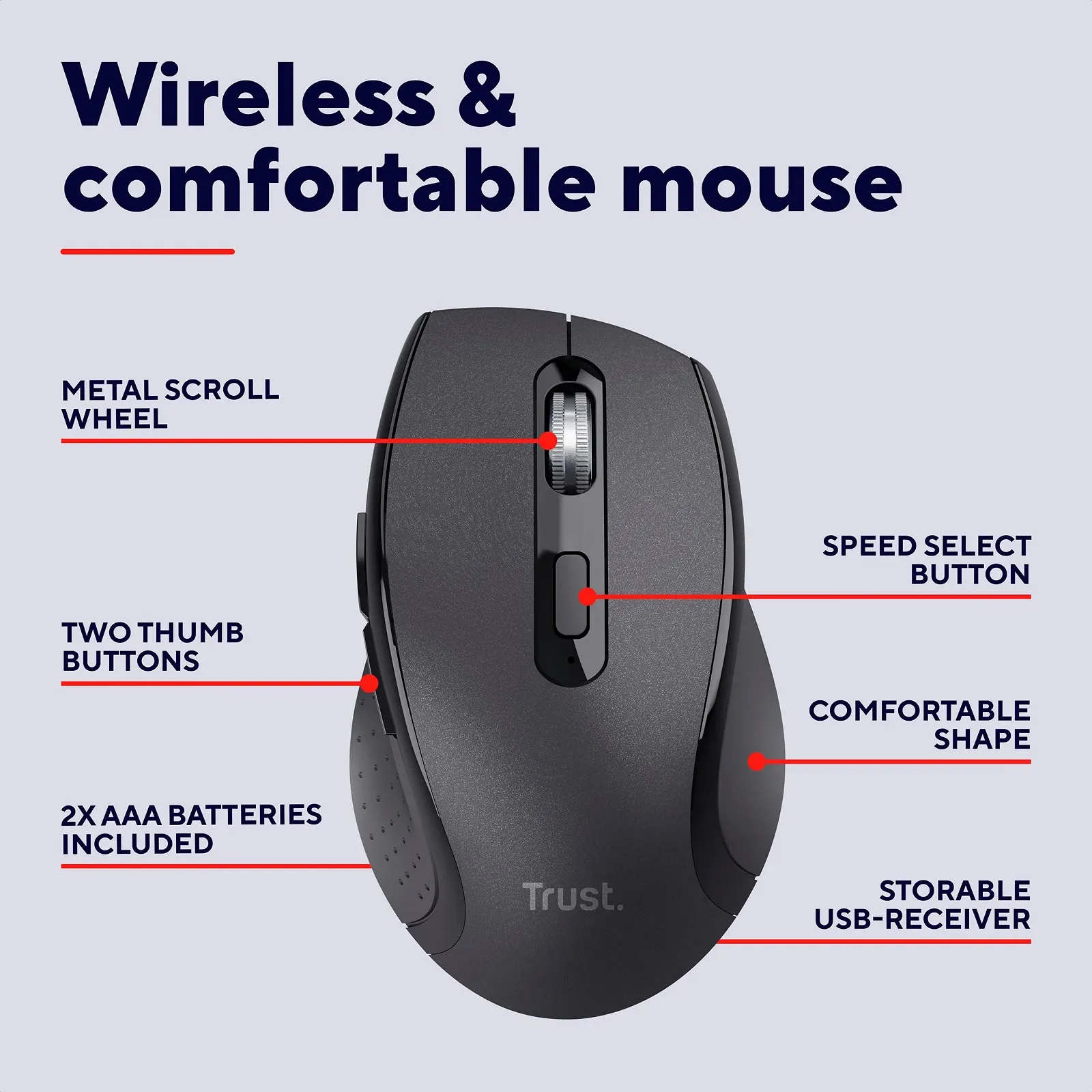 Мышь Trust Sura беспроводная для ноутбука / ПК / Mac, 800-1200 DPI, 6 кнопок, радиус действия 10 метров, оптический датчик, USB-микроприемник, для правой руки, черная, фото №2 Мышь Trust Sura беспроводная для ноутбука / ПК / Mac, 800-1200 DPI, 6 кнопок, радиус действия 10 метров, оптический датчик, USB-микроприемник, для правой руки, черная, фото №2