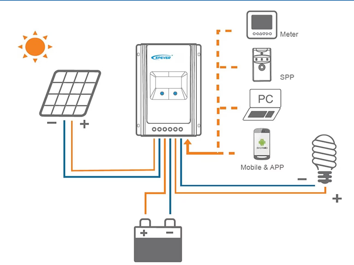Сонячний контролер заряду MPPT EPEVER Tracer 4210AN 12V/24V Cірий, фото №5