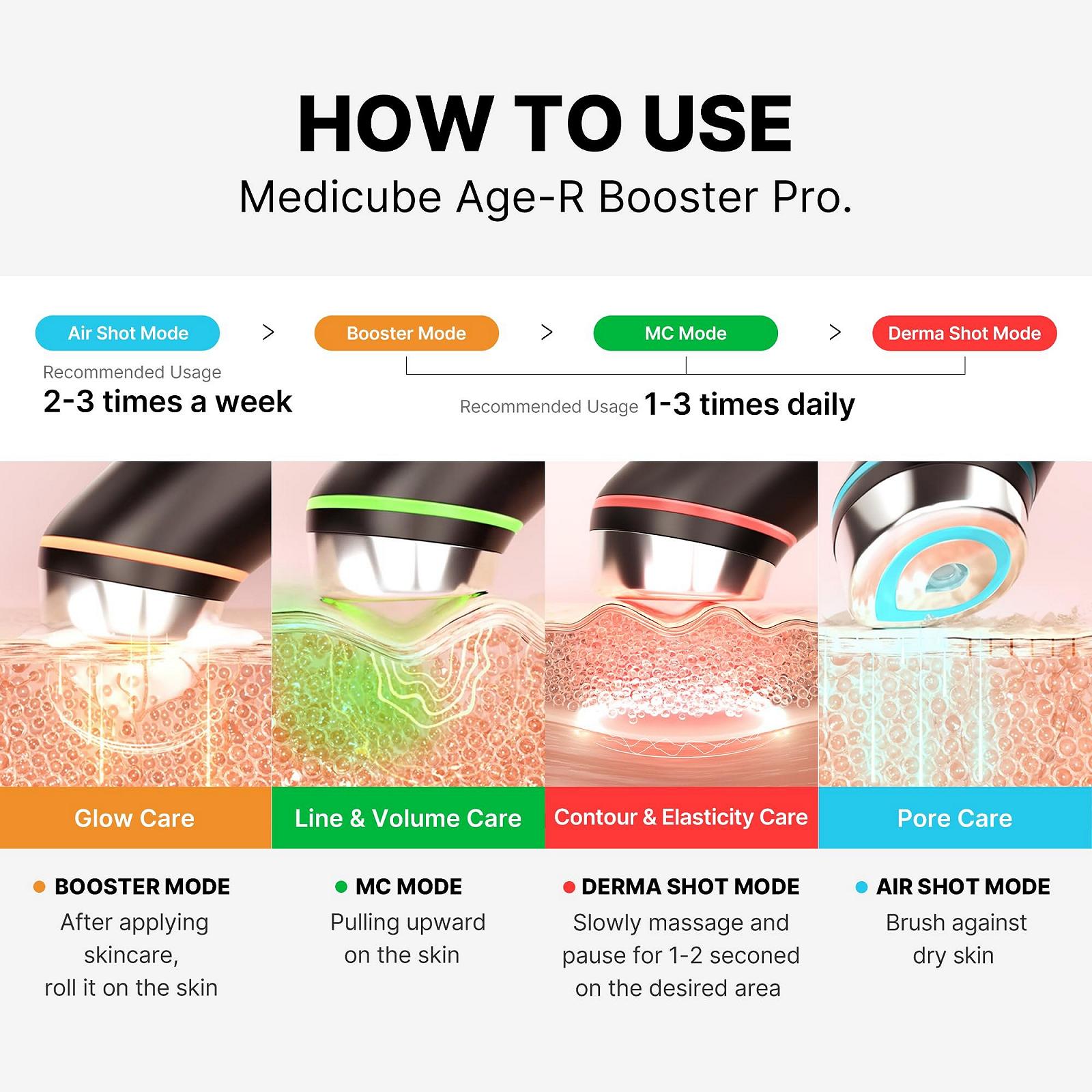 Пристрій для догляду за шкірою Medicube Age-R Booster Pro 6-в-1, фото №6