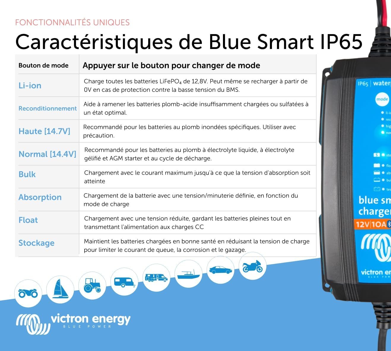 Зарядное устройство Victron Energy Blue Smart IP65 12 Volt 10 Аmp, фото №6 Зарядное устройство Victron Energy Blue Smart IP65 12 Volt 10 Аmp, фото №6
