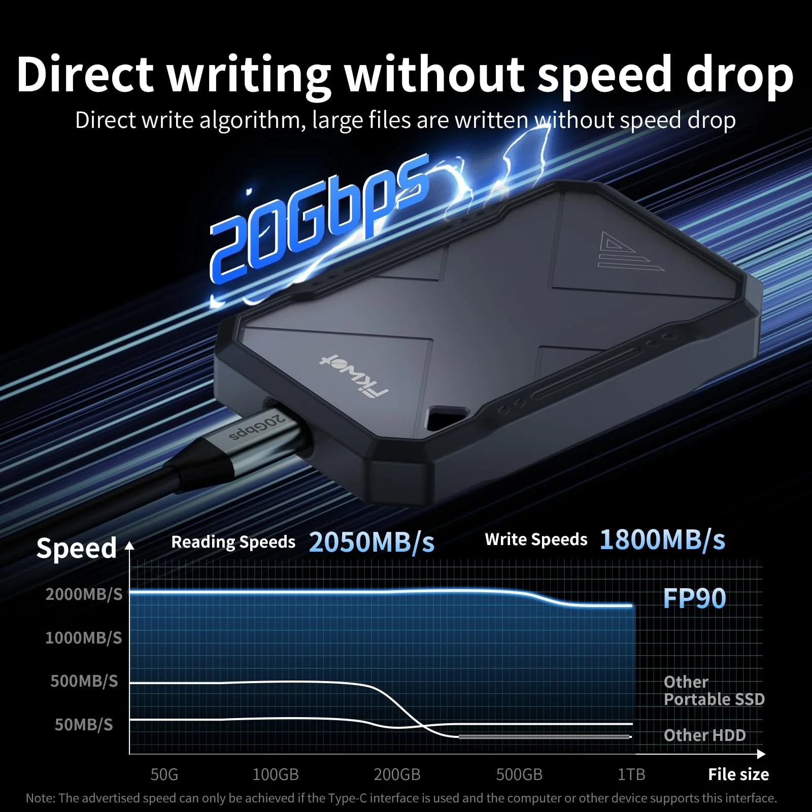 Внешний SSD Fikwot FP90 500GB 2050MB/s USB 3.2 Gen2x2 IP68, фото №2