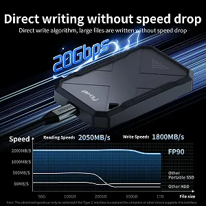 Внешний SSD Fikwot FP90 500GB 2050MB/s USB 3.2 Gen2x2 IP68 synthetic.ua - Фото 1