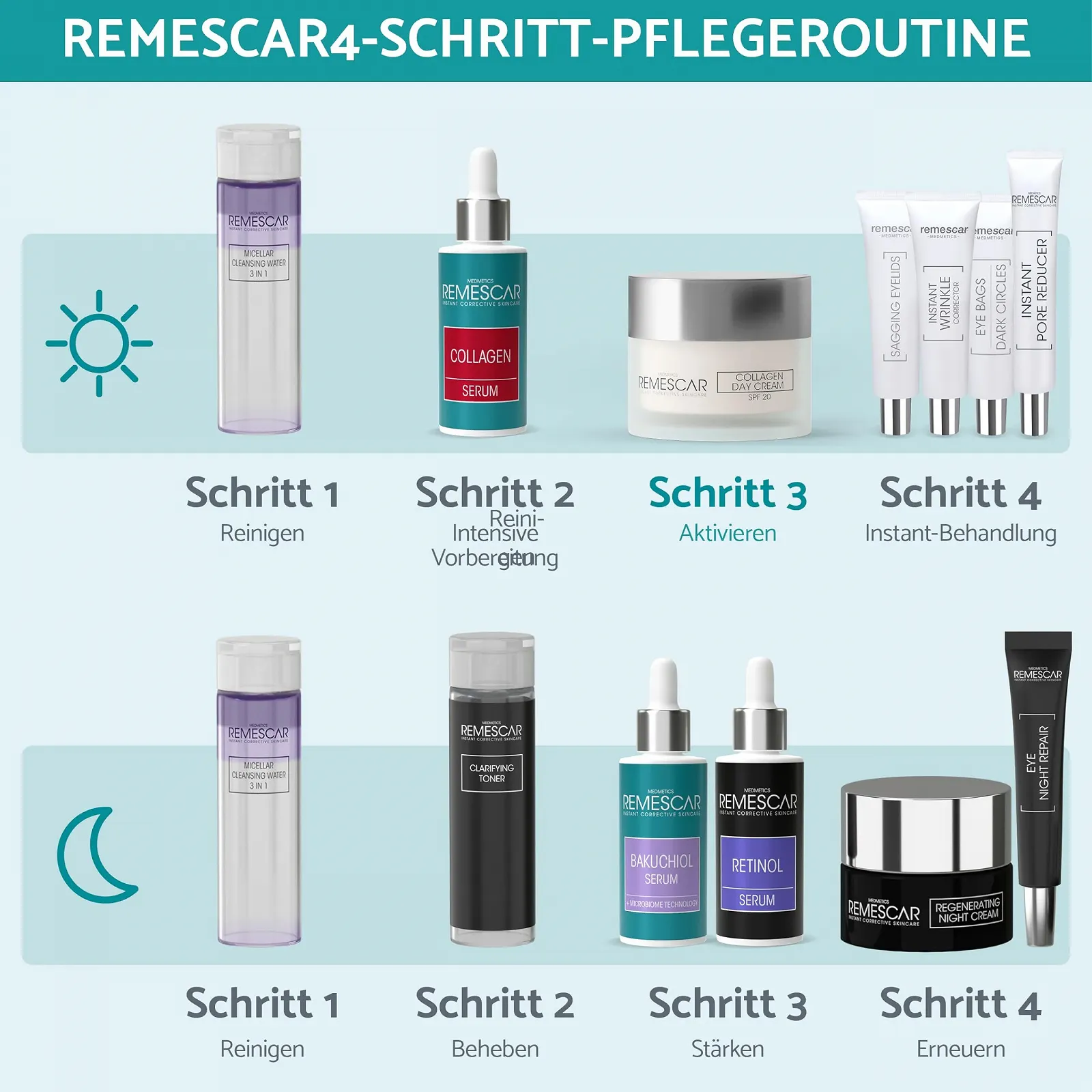Денний крем Remescar Collagen SPF 20 омолоджувальний 50 мл, фото №4 Денний крем Remescar Collagen SPF 20 омолоджувальний 50 мл, фото №4