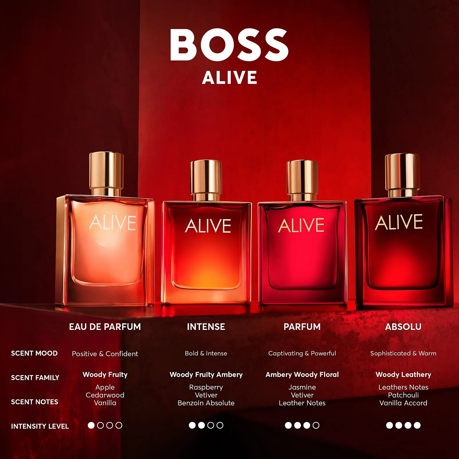 Парфумована вода Boss Alive для жінок, фото №7