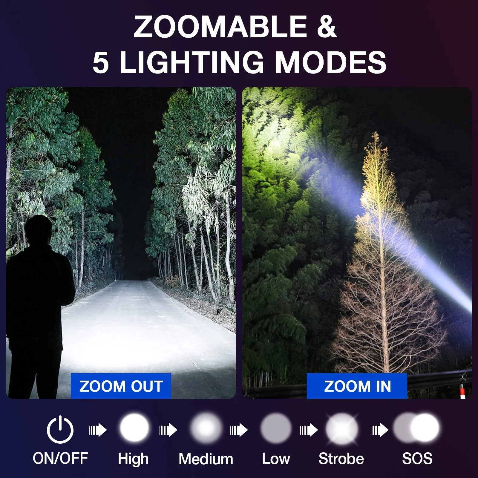 Ліхтарик LED GEARLITE 2 шт, 2000 люмен, 5 режимів, IP65 водонепроникний, фото №3