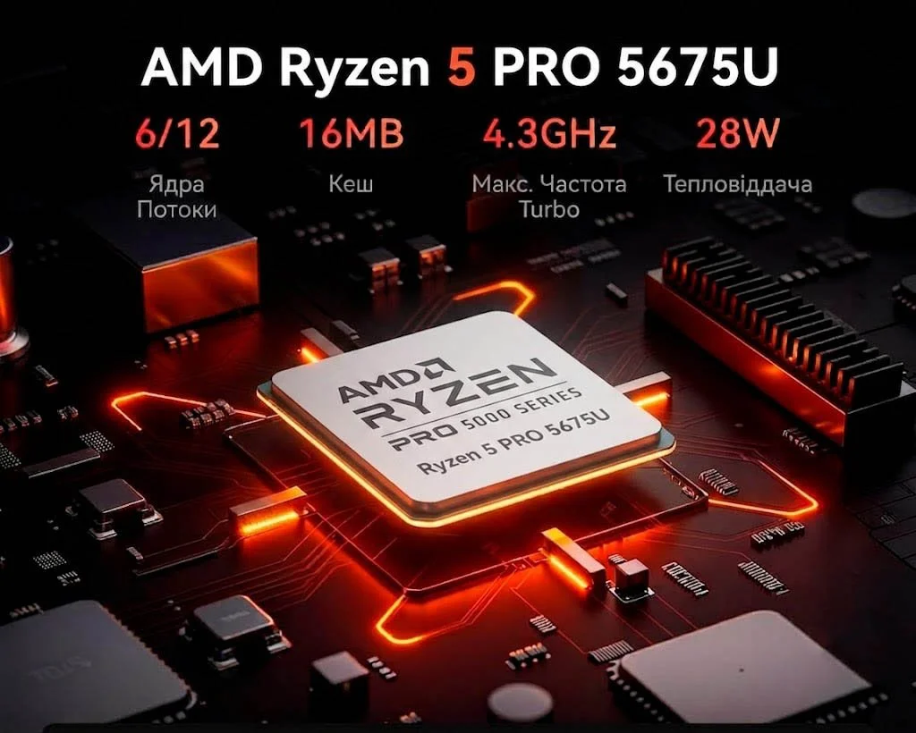 Міні-ПК NiPoGi AM16 / ΑMD Ryzen 5 PRO 5675U / RAM 16GB / SSD 512GB / HDMI / LAN / Wi-Fi 6 / Bluetooth 5.2 / Black, фото №3 Міні-ПК NiPoGi AM16 / ΑMD Ryzen 5 PRO 5675U / RAM 16GB / SSD 512GB / HDMI / LAN / Wi-Fi 6 / Bluetooth 5.2 / Black, фото №3