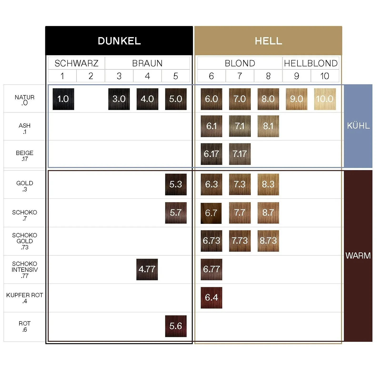 Фарба для волосся Korres Argan Oil Advanced Colorant 145 мл 6.7 Какао, фото №3