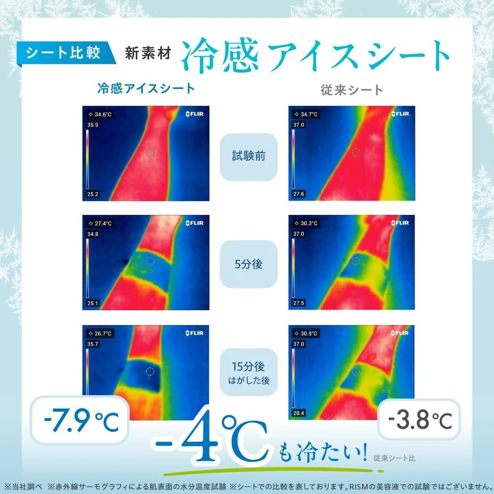 Маска для лица RISM Daily Care Cool Toning - 7 шт, фото №2