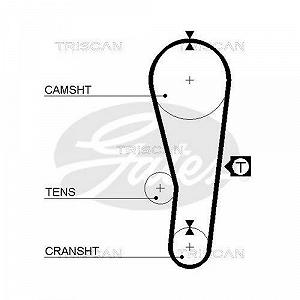 Комплект ремня ГРМ TRISCAN 8647 69001 для SUZUKI synthetic.ua - Фото 1