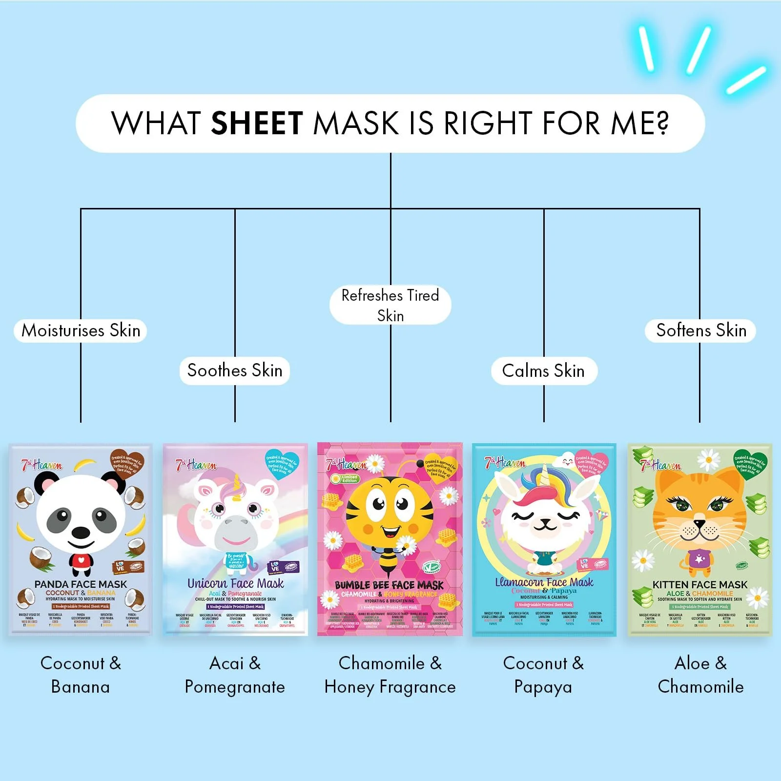 Маска для обличчя 7th Heaven Llamacorn Мультипак з 4 штук - Зволожуюча, фото №6 Маска для обличчя 7th Heaven Llamacorn Мультипак з 4 штук - Зволожуюча, фото №6