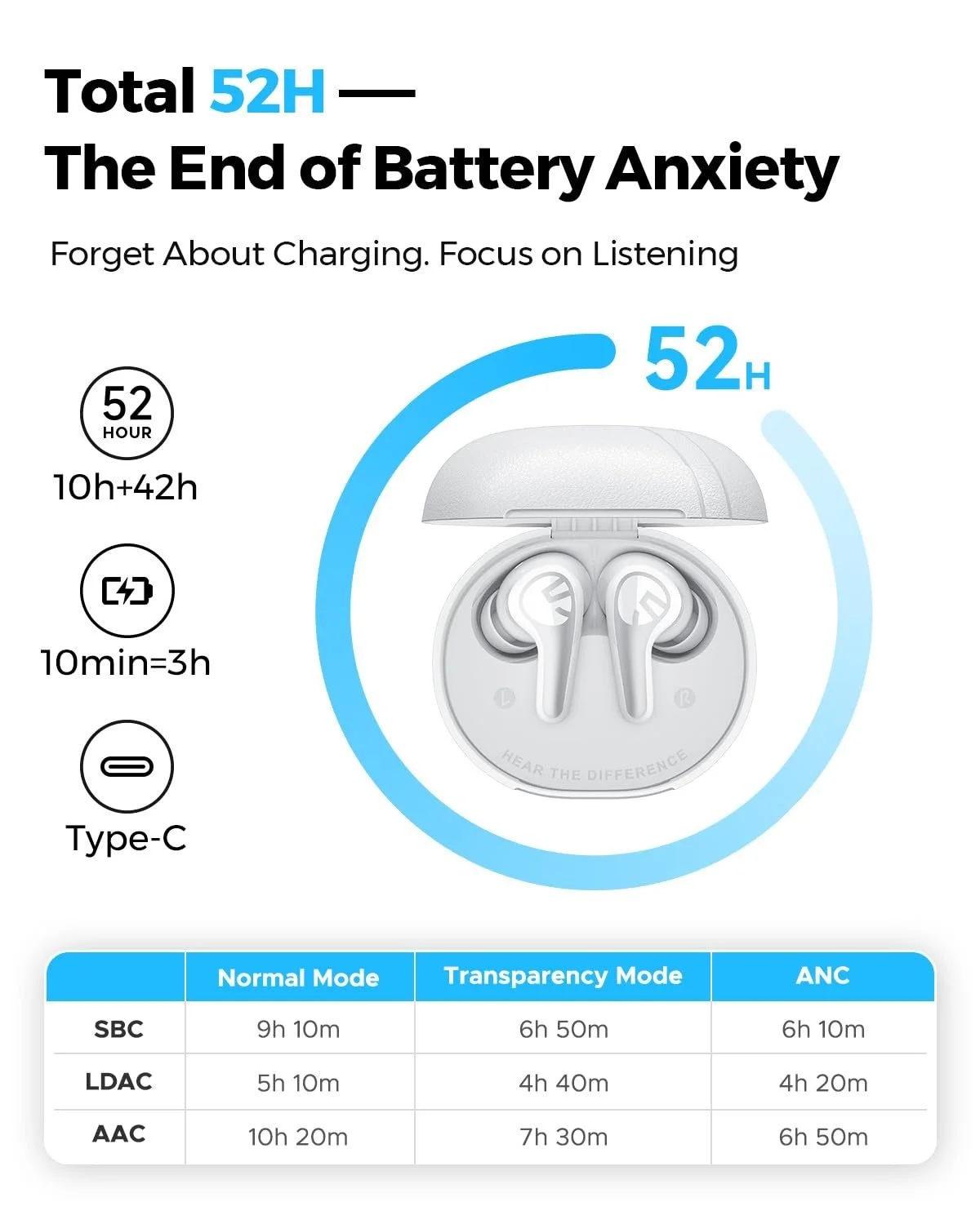 Наушники SOUNDPEATS C30 Hi-Res LDAC Audio ANC White, фото №9 Наушники SOUNDPEATS C30 Hi-Res LDAC Audio ANC White, фото №9