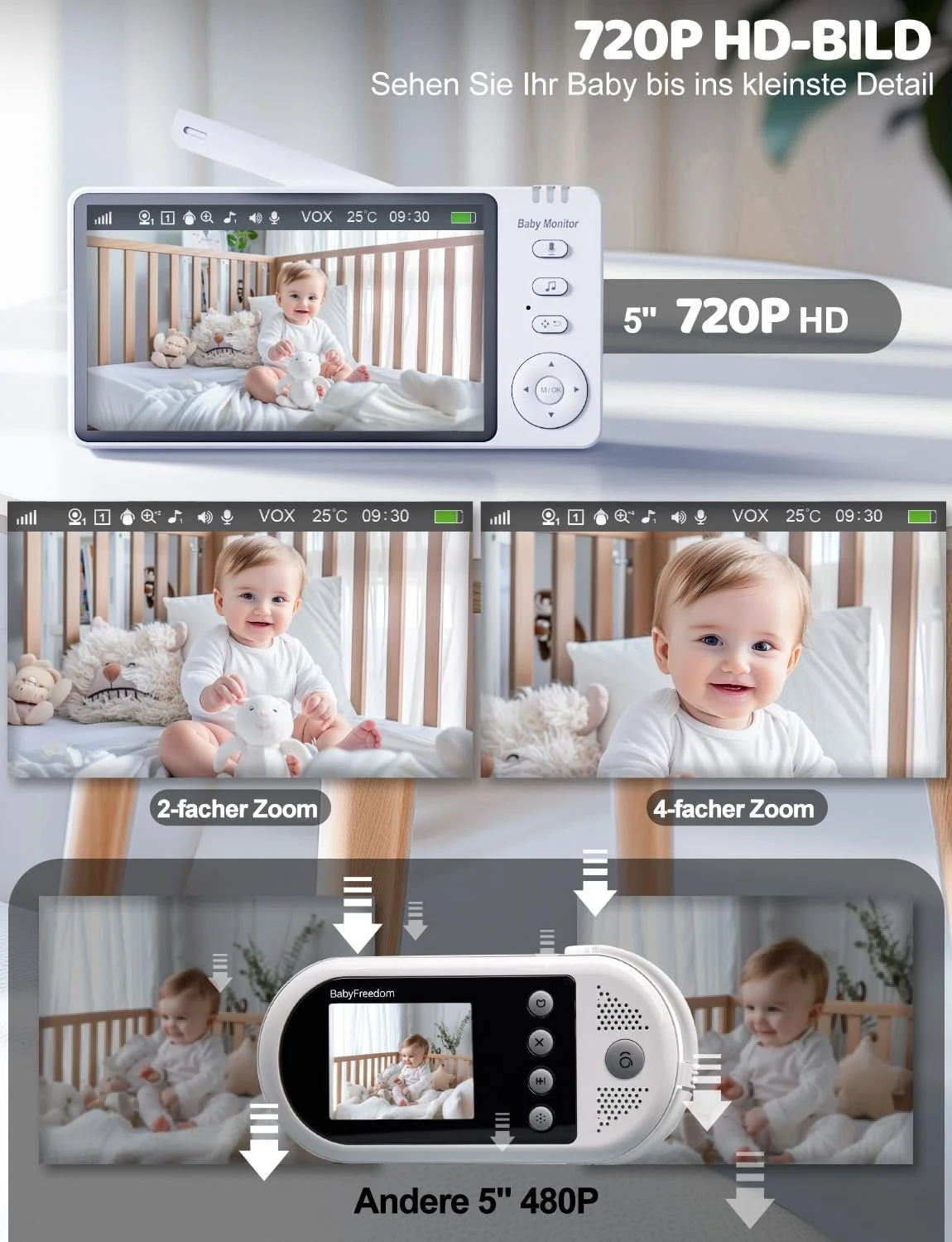 Відеоняня BURNNOVE 5 дюймів IPS 720P 355°/90° Night Temperature Monitoring Two-Way Audio VOX 8 Lullabies, фото №8 Відеоняня BURNNOVE 5 дюймів IPS 720P 355°/90° Night Temperature Monitoring Two-Way Audio VOX 8 Lullabies, фото №8