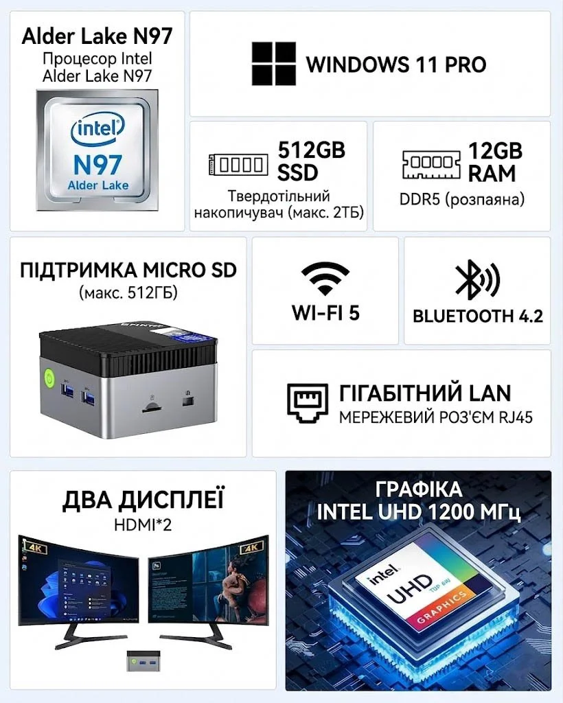 Міні ПК GMKtec G5 / Intel N97 / RAM 12GB / SSD 512GB / 2 x HDMI / LAN / Wi-Fi 5 / Bluetooth 4.2 / Windows 11 Pro / Чорний, фото №2 Міні ПК GMKtec G5 / Intel N97 / RAM 12GB / SSD 512GB / 2 x HDMI / LAN / Wi-Fi 5 / Bluetooth 4.2 / Windows 11 Pro / Чорний, фото №2