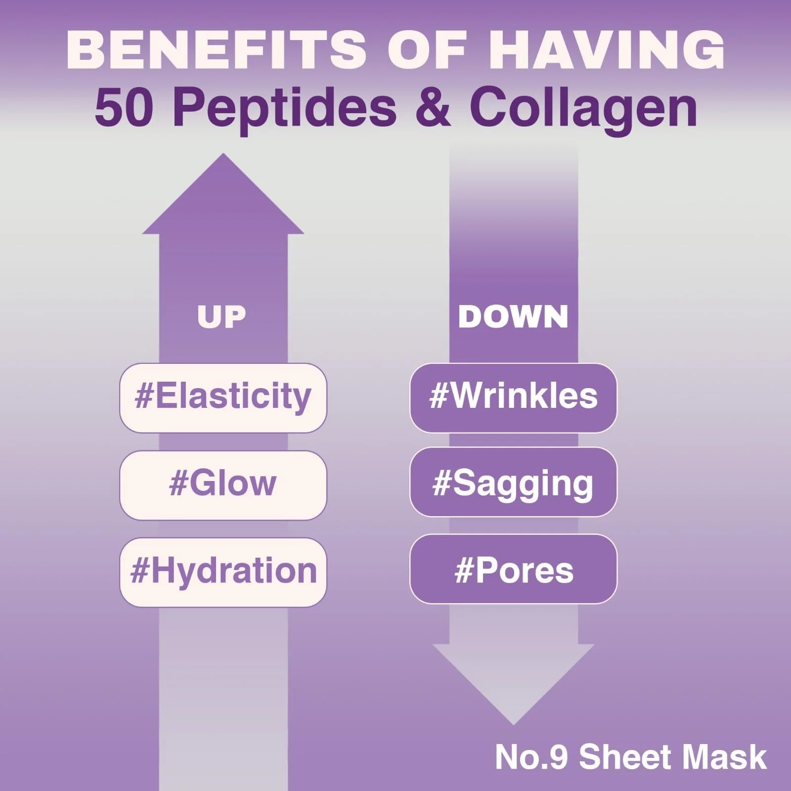 Маска для обличчя SKYBDY BIO Lifting-Sil Повна | NAD+, NMN, Колаген та Пептиди | Підтягує щелепу та шию | Зменшує зморшки та лінії 4 шт + Бонус Підтягуюча стрічка, фото №5