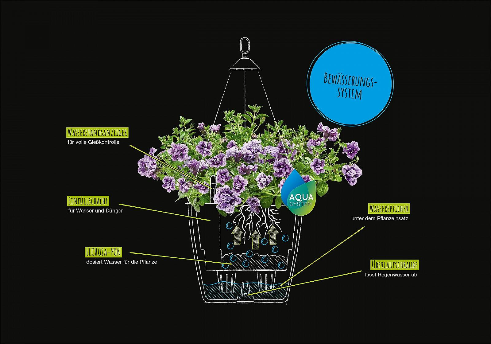 Подвесные горшки для растений Lechuza с автоматической поливкой, NIDO Cottage 28, пластиковый, под ротанг, с дренажным отверстием, фото №5