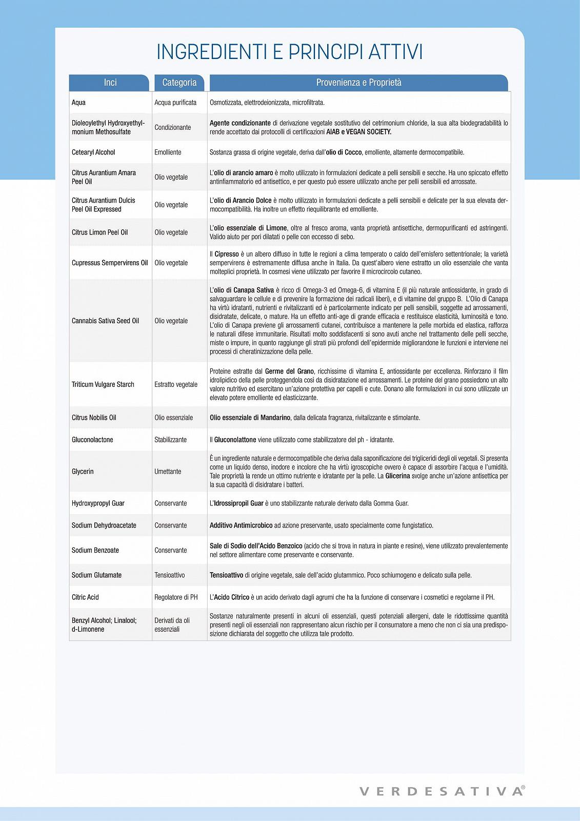 Бальзам Districante -100% натуральний і біо розкладний, фото №3