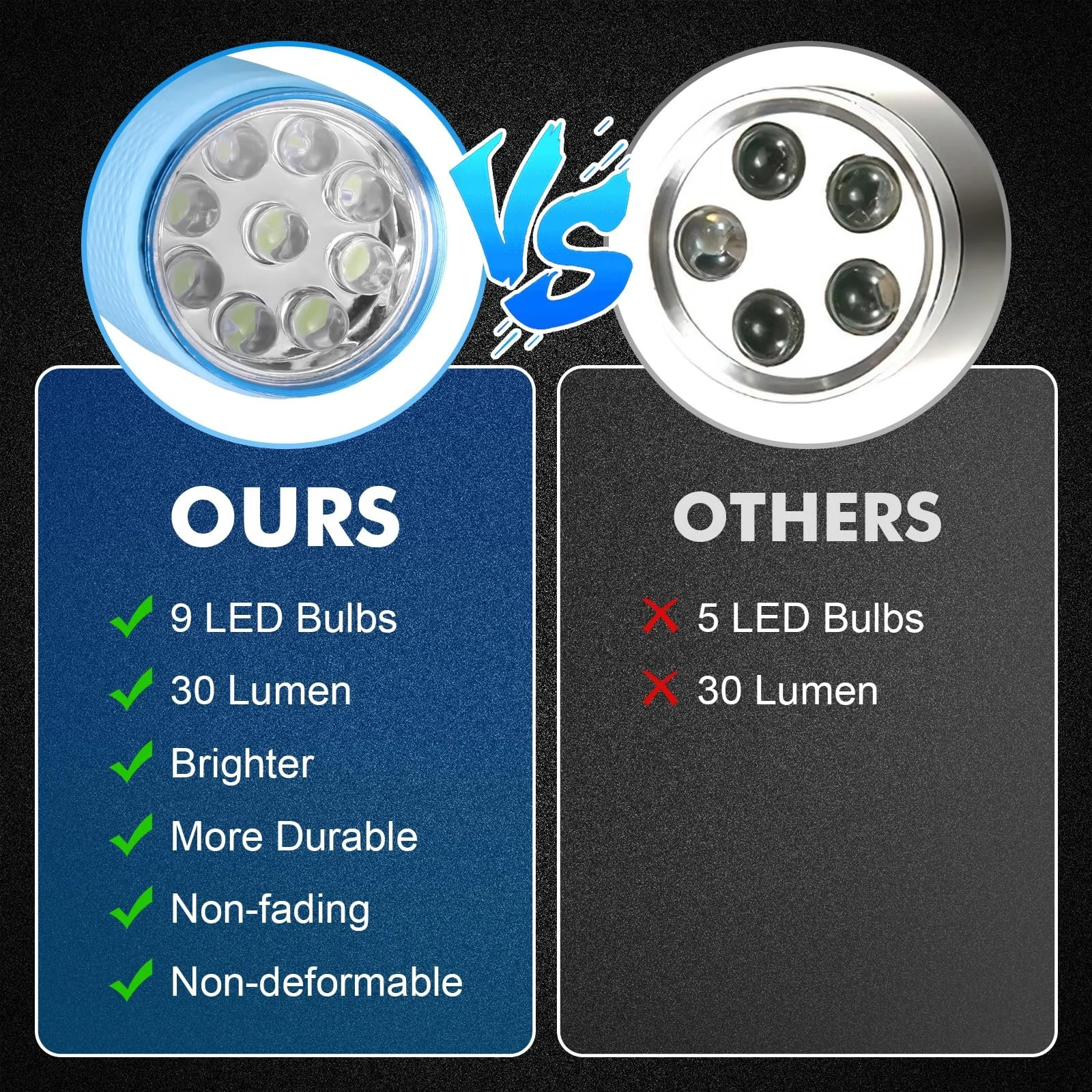 Міні ліхтарик 9 LED характеристики, фото №5