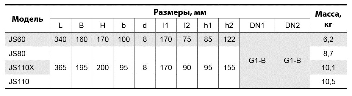 Відцентровий поверхневий насос Насоси Устаткування JS 80 112024, фото №5