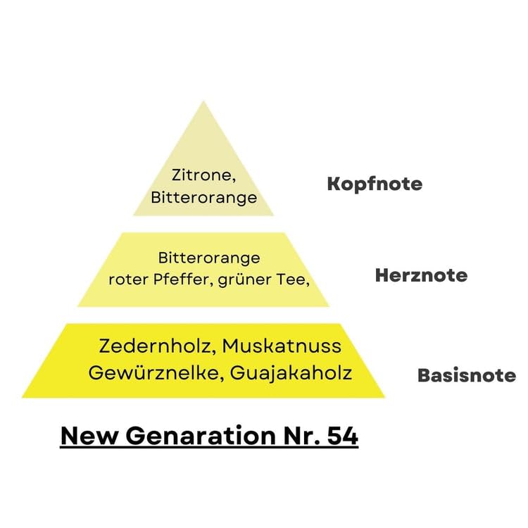 Парфюмерная вода NEW GENERATION NO.54 Tokyo Duftzwilling 50 мл для мужчин, фото №2