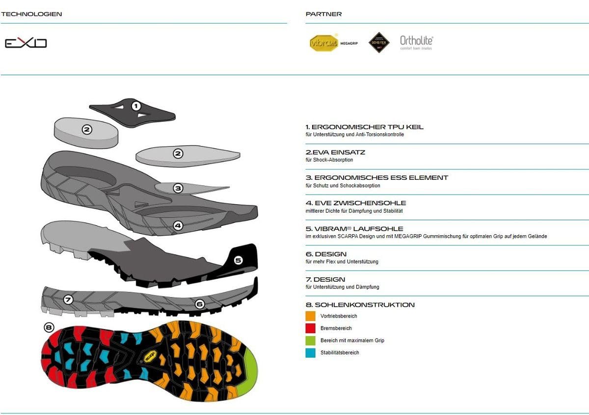 Кросівки Scarpa Rapid Mid GTX Agility, фото №8