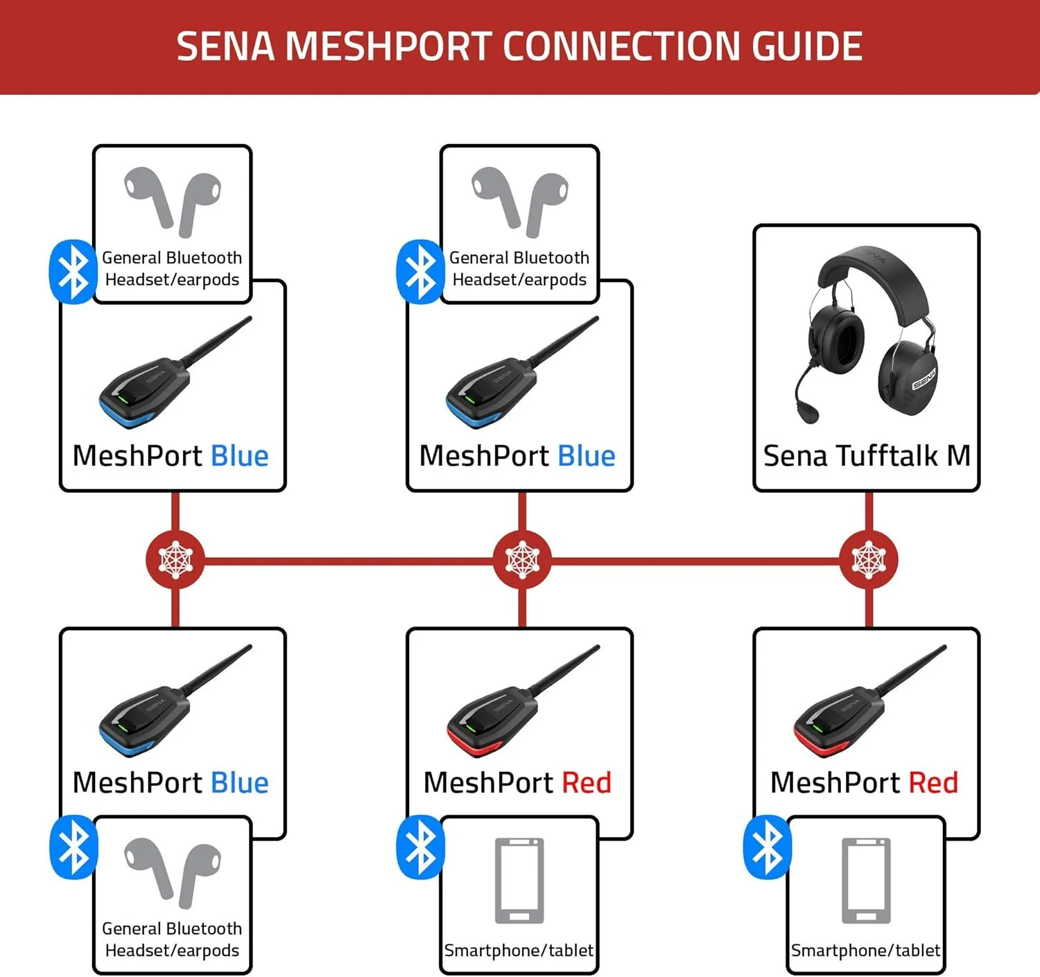 Беспроводной адаптер Sena MeshPort Blue SP62 Black, фото №8 Беспроводной адаптер Sena MeshPort Blue SP62 Black, фото №8